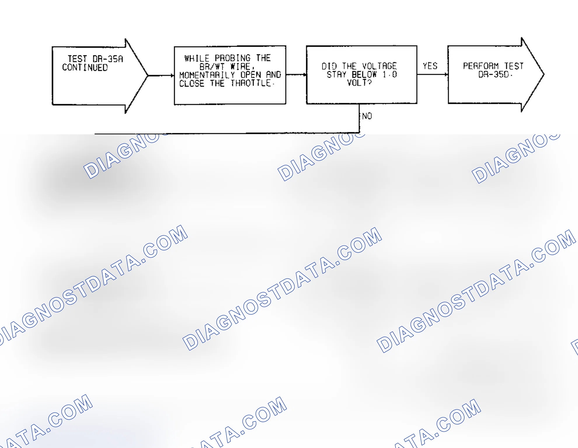 Scheme 515: Test DR-35A, Diagnostic Flow Chart (2 of 2)