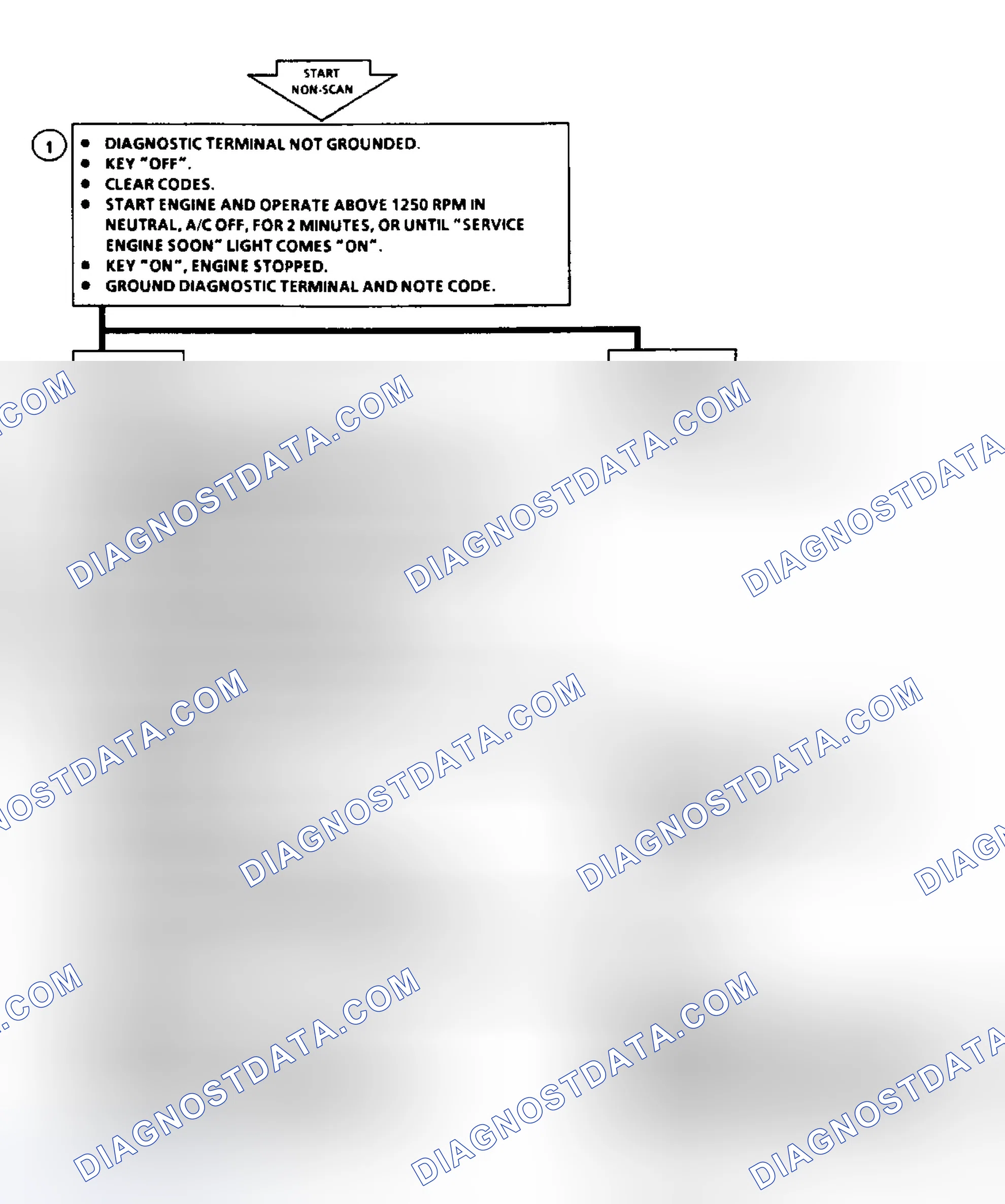 Scheme 45: Code 22: Flow Chart TPS Signal Voltage High
