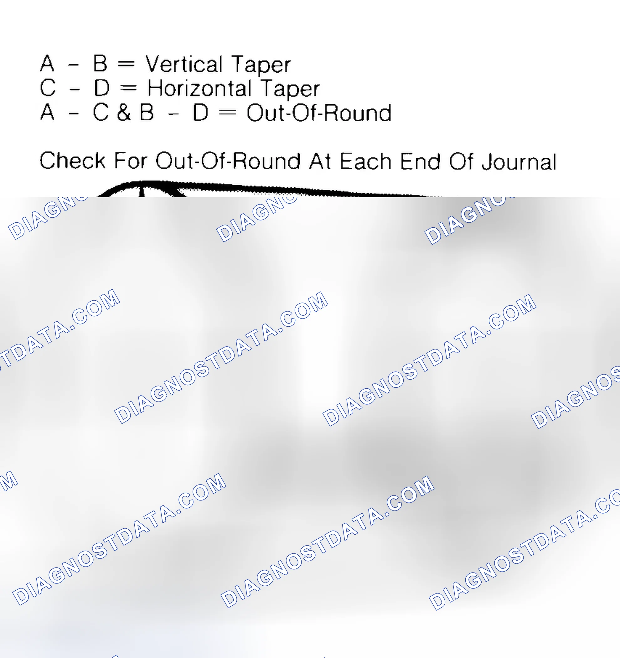 Scheme 5: Measuring Crankshaft Journals