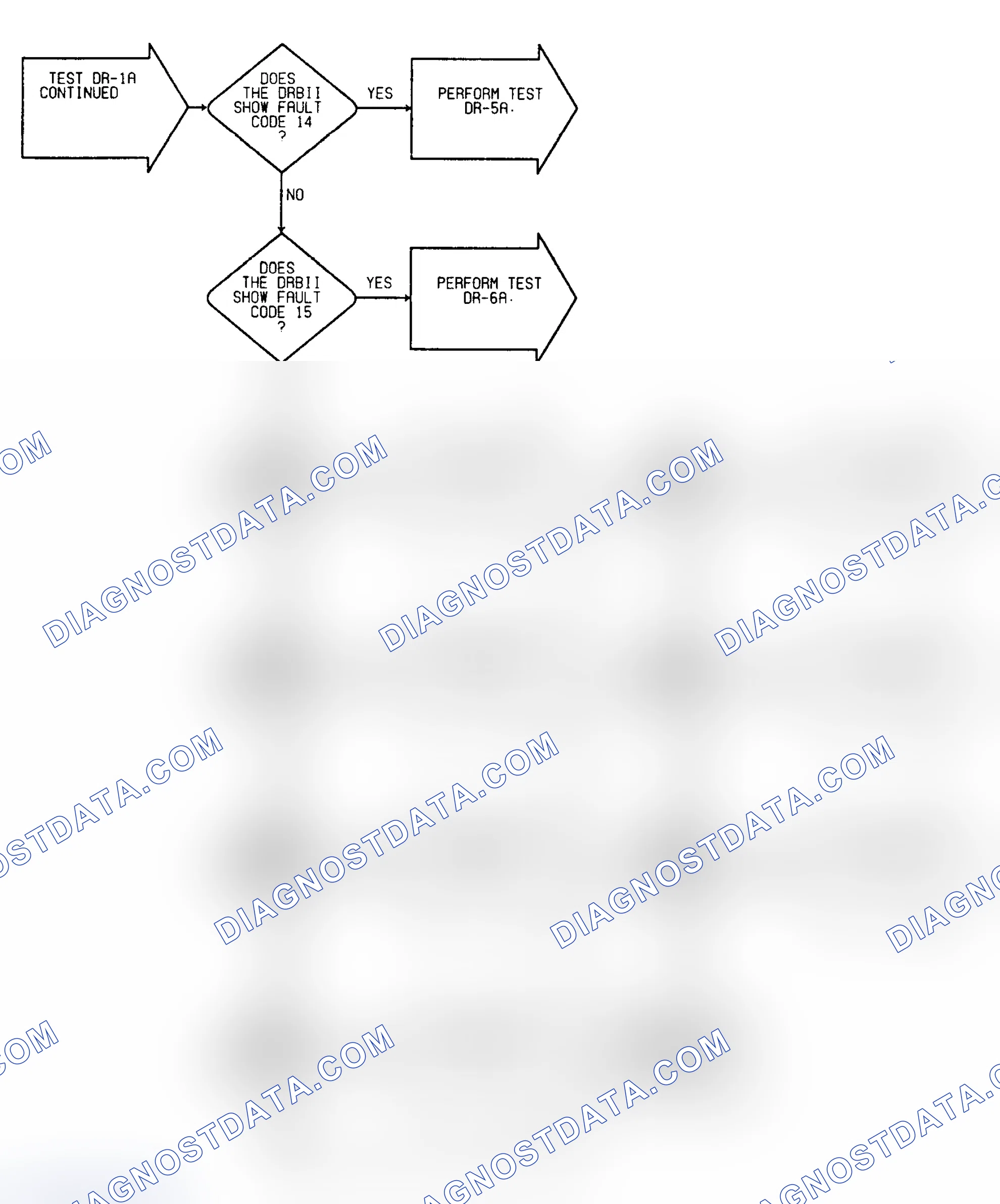 Scheme 44: Driveability Test DR-1A: Diagnostic Flow Chart (2 of 2)