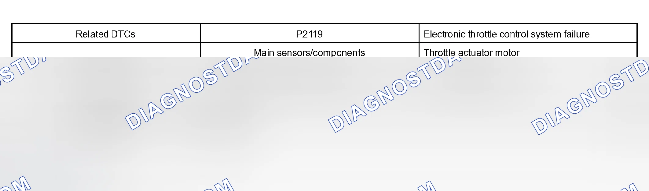 Scheme 309: MONITOR STRATEGY