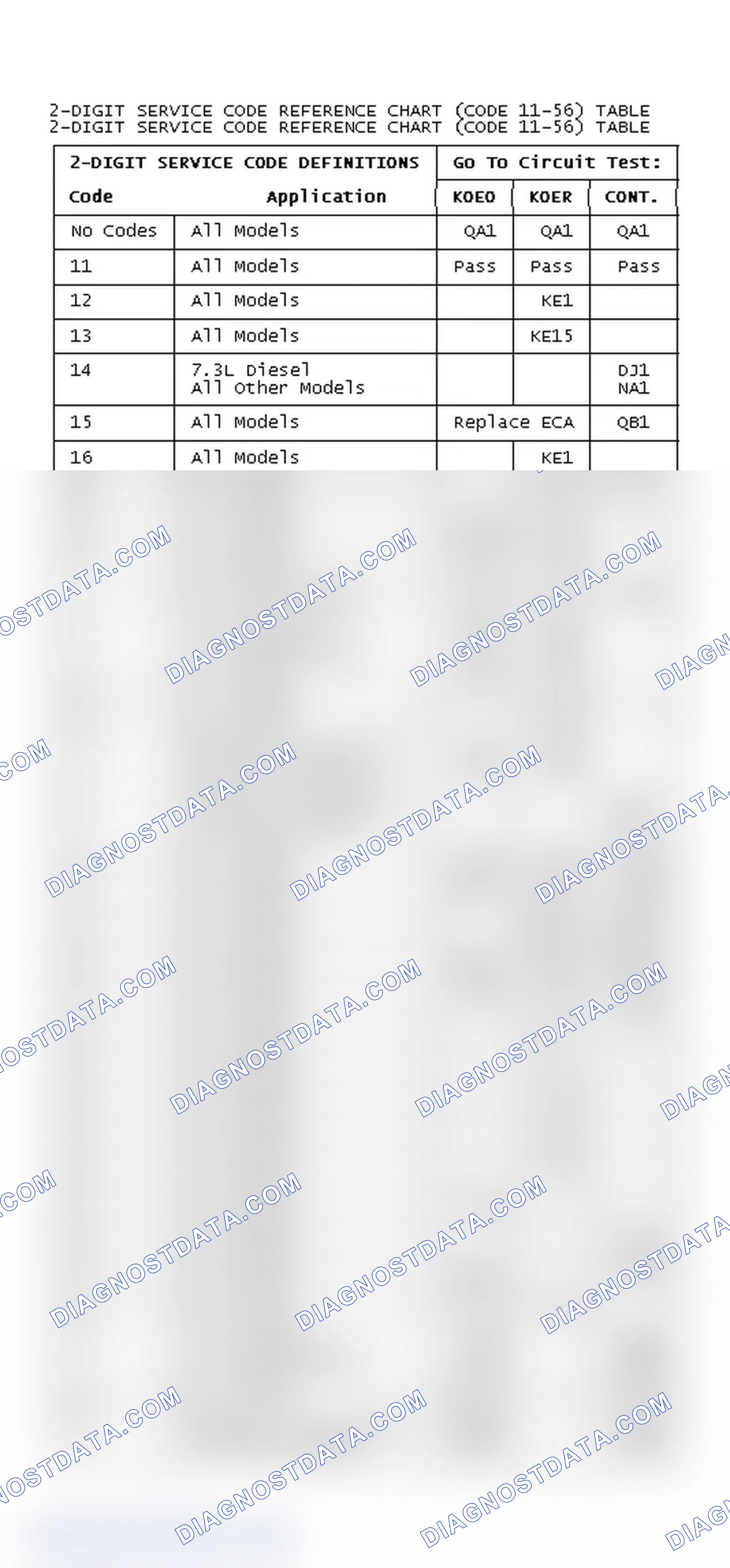 Scheme 24: DIAGNOSTIC TROUBLE CODES REFERENCE CHART (CODE 11-56)