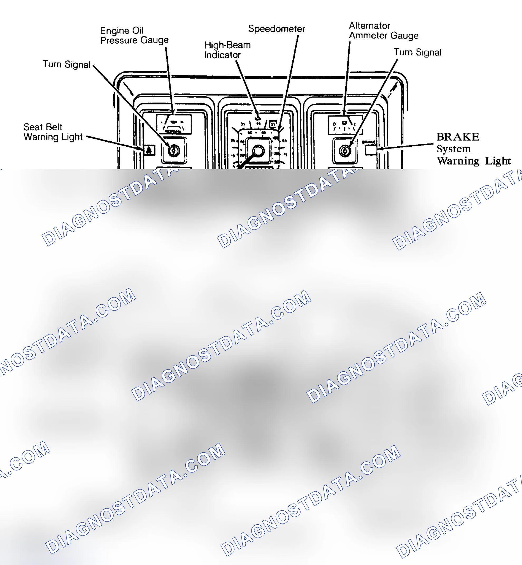 Scheme 1: SERVICE INDICATOR & WARNING LIGHTS