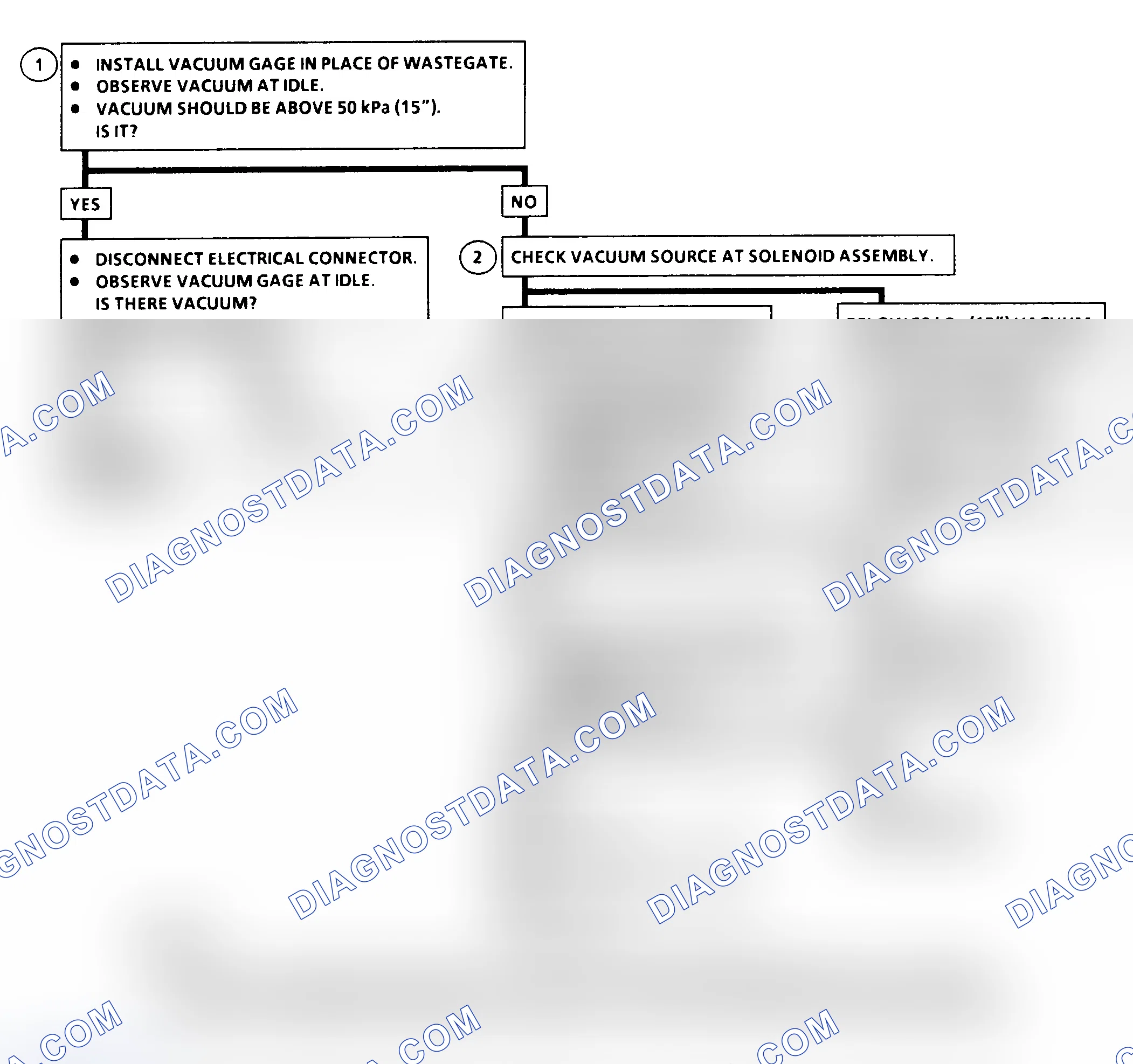 Scheme 223: DTC 78 Flow Chart ("C" & "K" Series) Wastegate Solenoid Fault