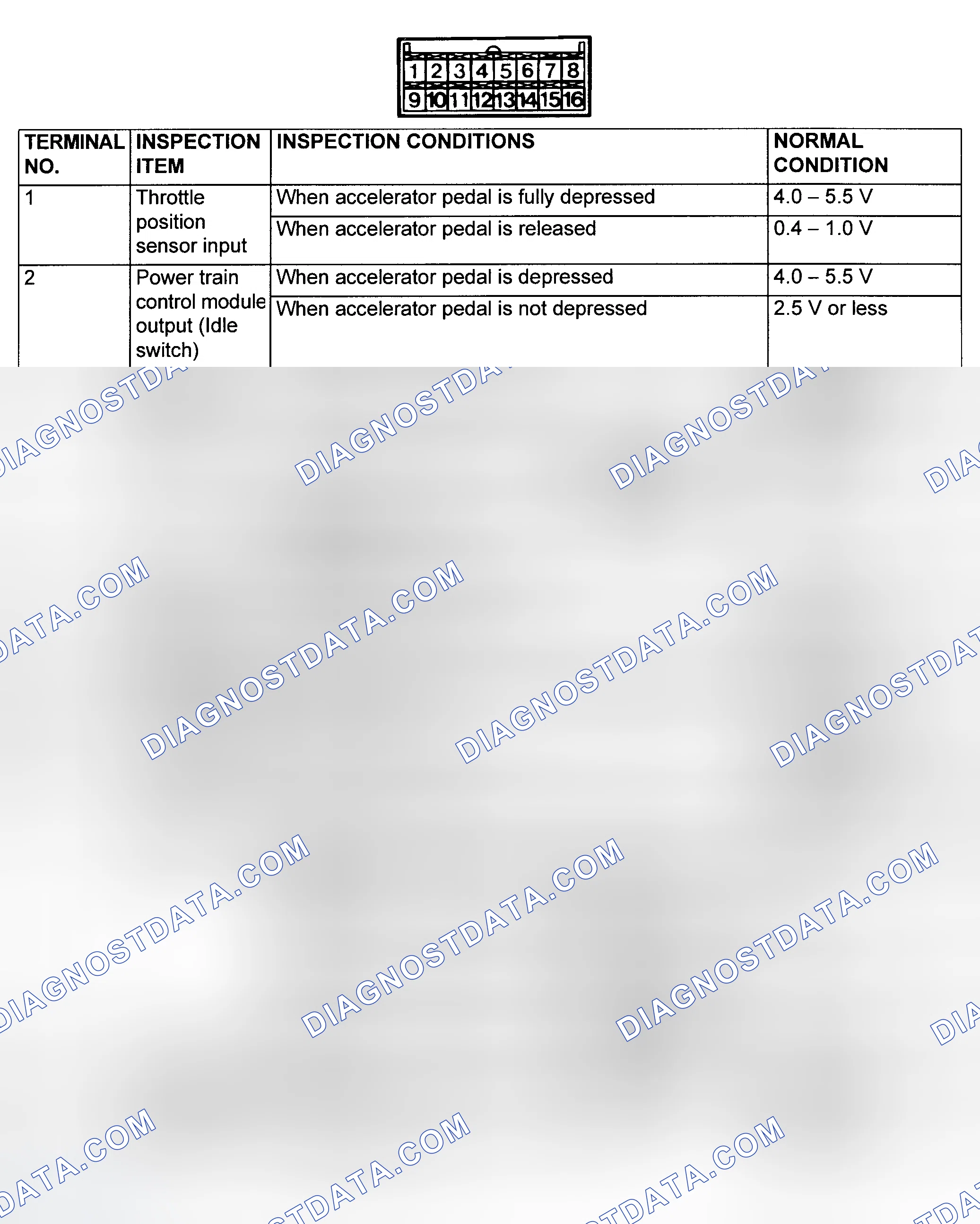 Scheme 17: AUTO-CRUISE CONTROL-ECU