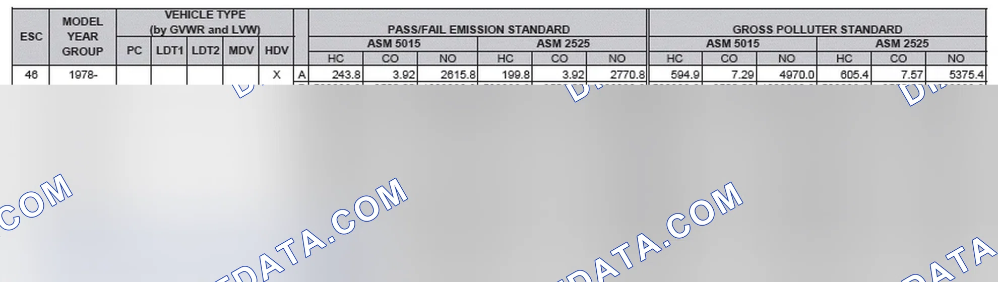 Scheme 2: California Emission Standards - Enhanced & Partially Enhanced Program Areas - Heavy Duty Vehicles (ASM Test)