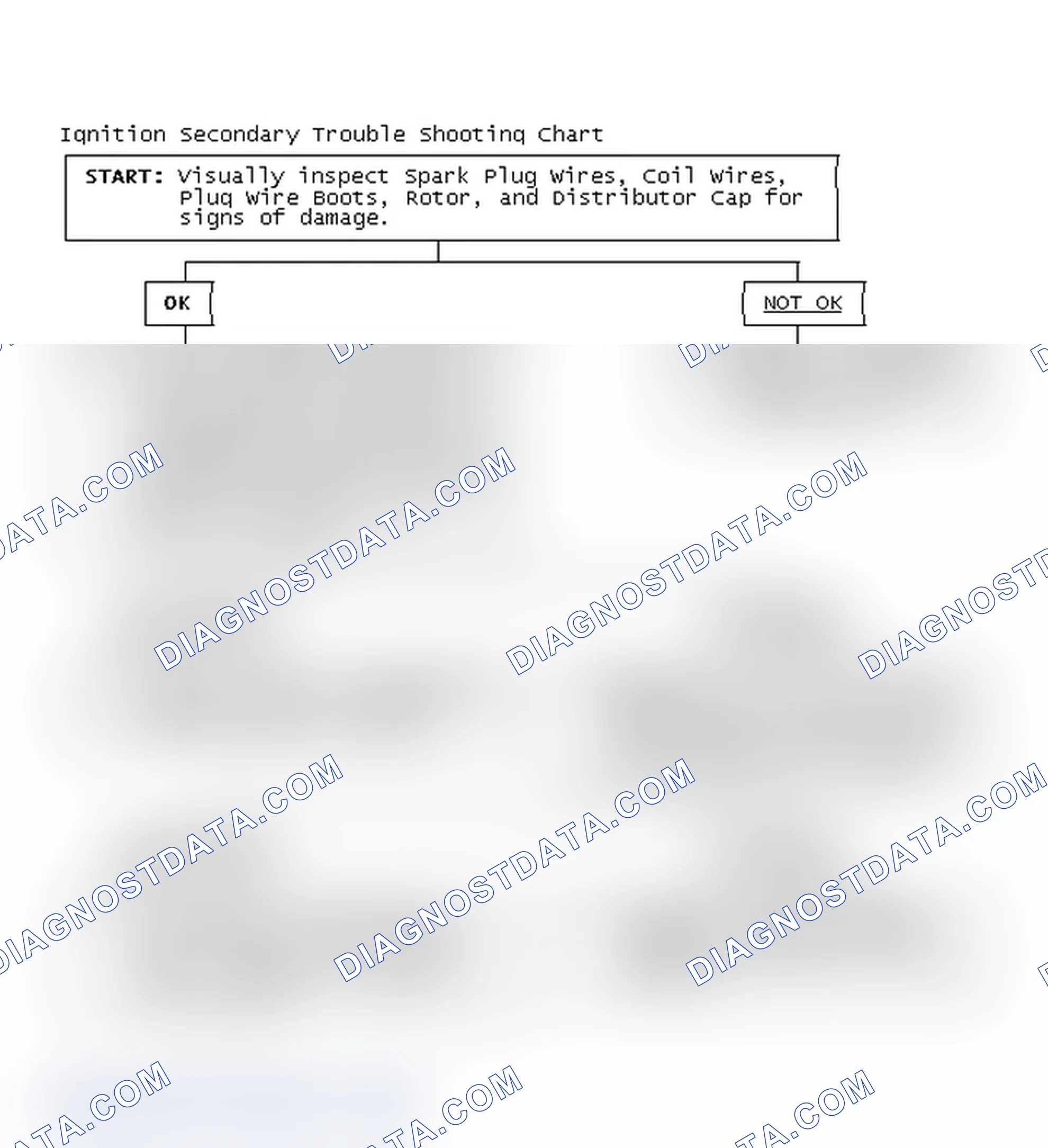 Scheme 3: Ignition Secondary Trouble Shooting Chart
