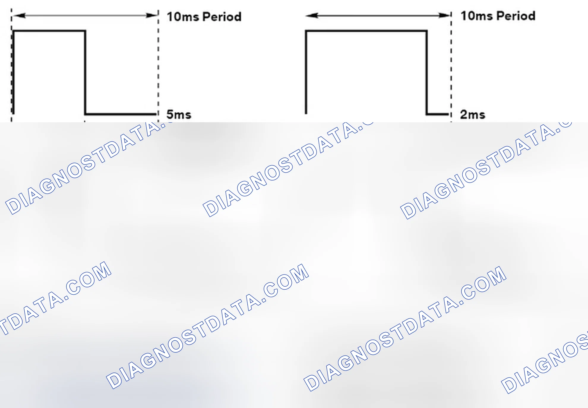 Scheme 174: Duty Cycle