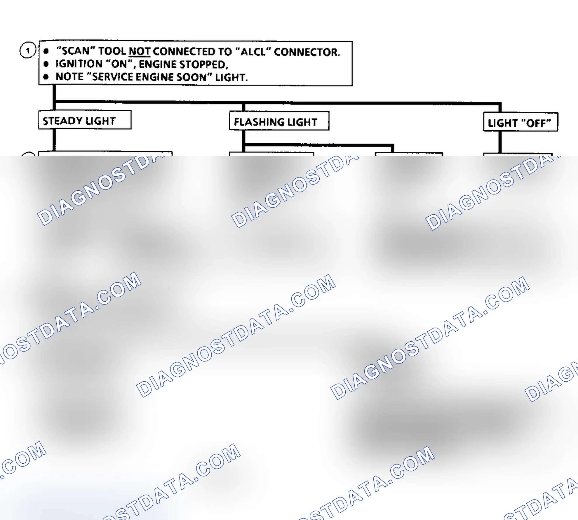 Scheme 402: "Scan" Diagnostic Circuit Check Flow Chart