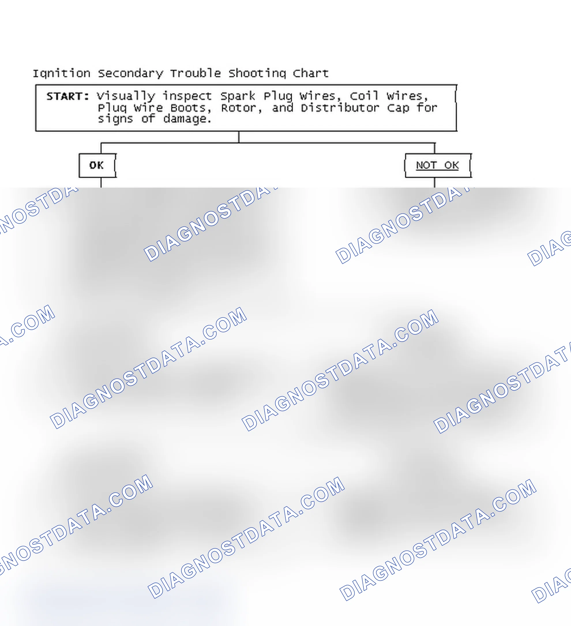 Scheme 1: Ignition Secondary Trouble Shooting Chart
