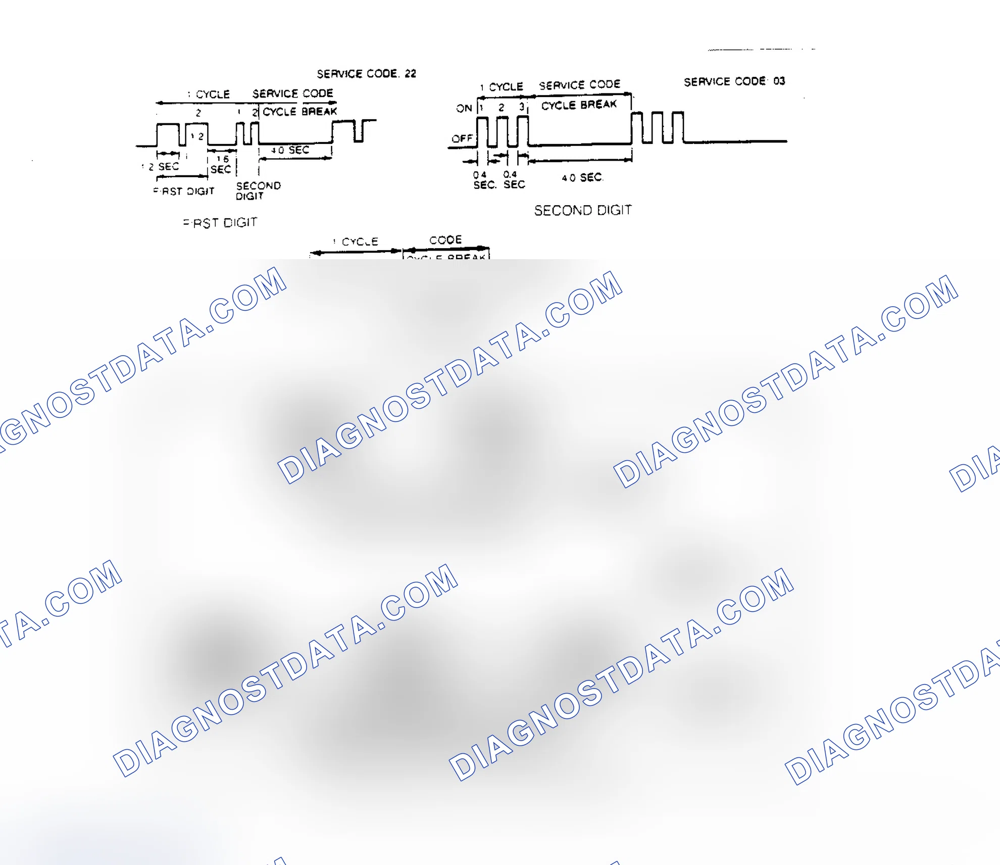 Scheme 1: RETRIEVING CODES