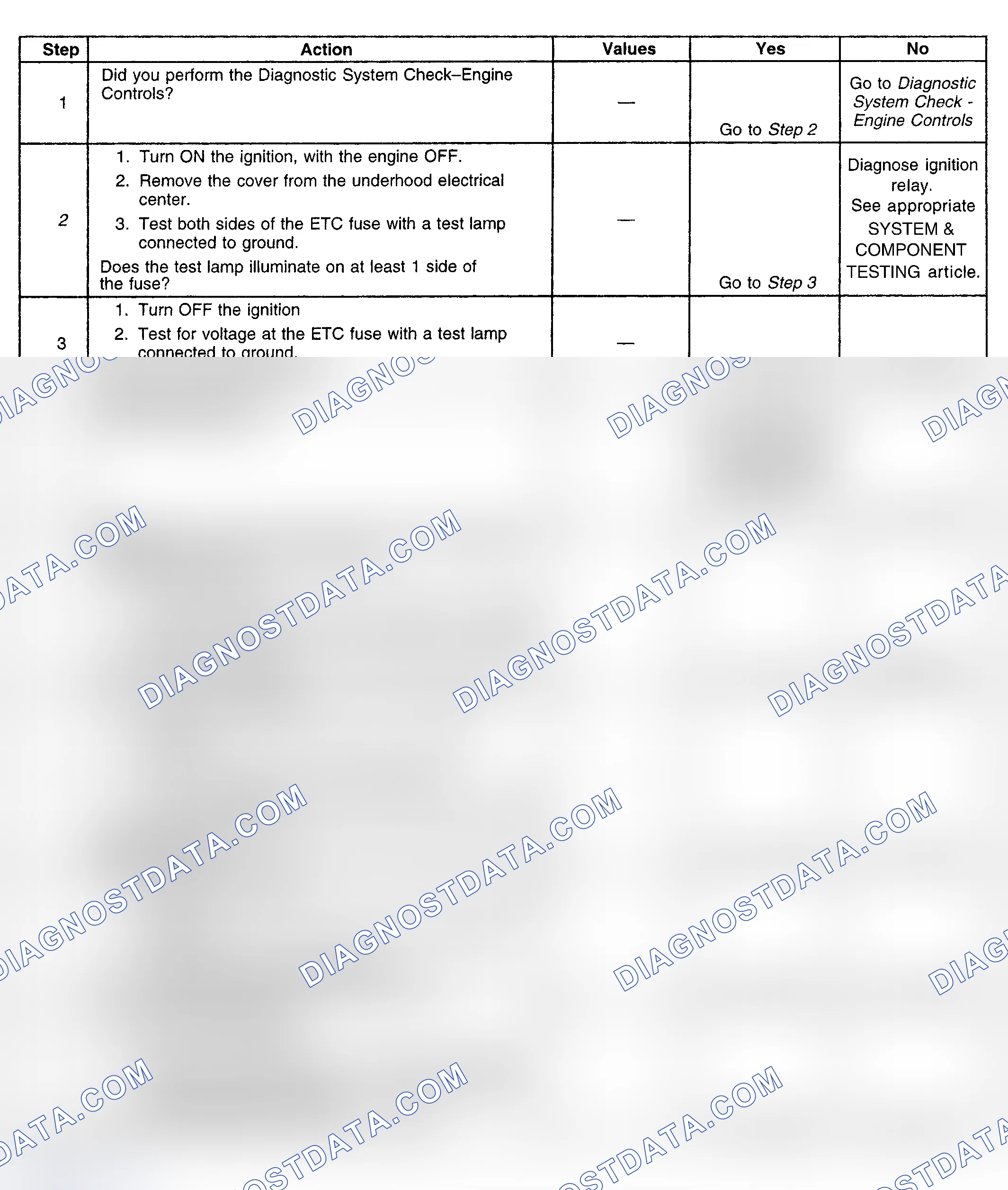 Scheme 246: Diagnostic Procedure