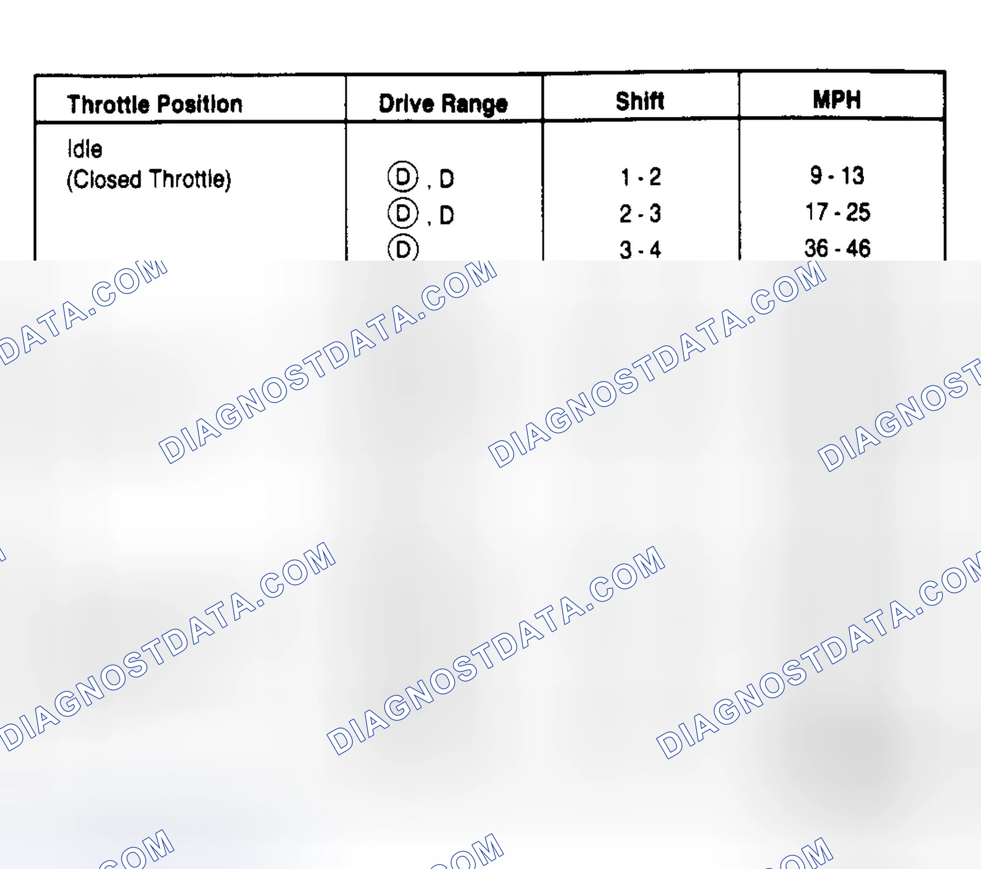 Scheme 12: 4.6L Town Car PKA-FF (3.27 Axle Ratio)