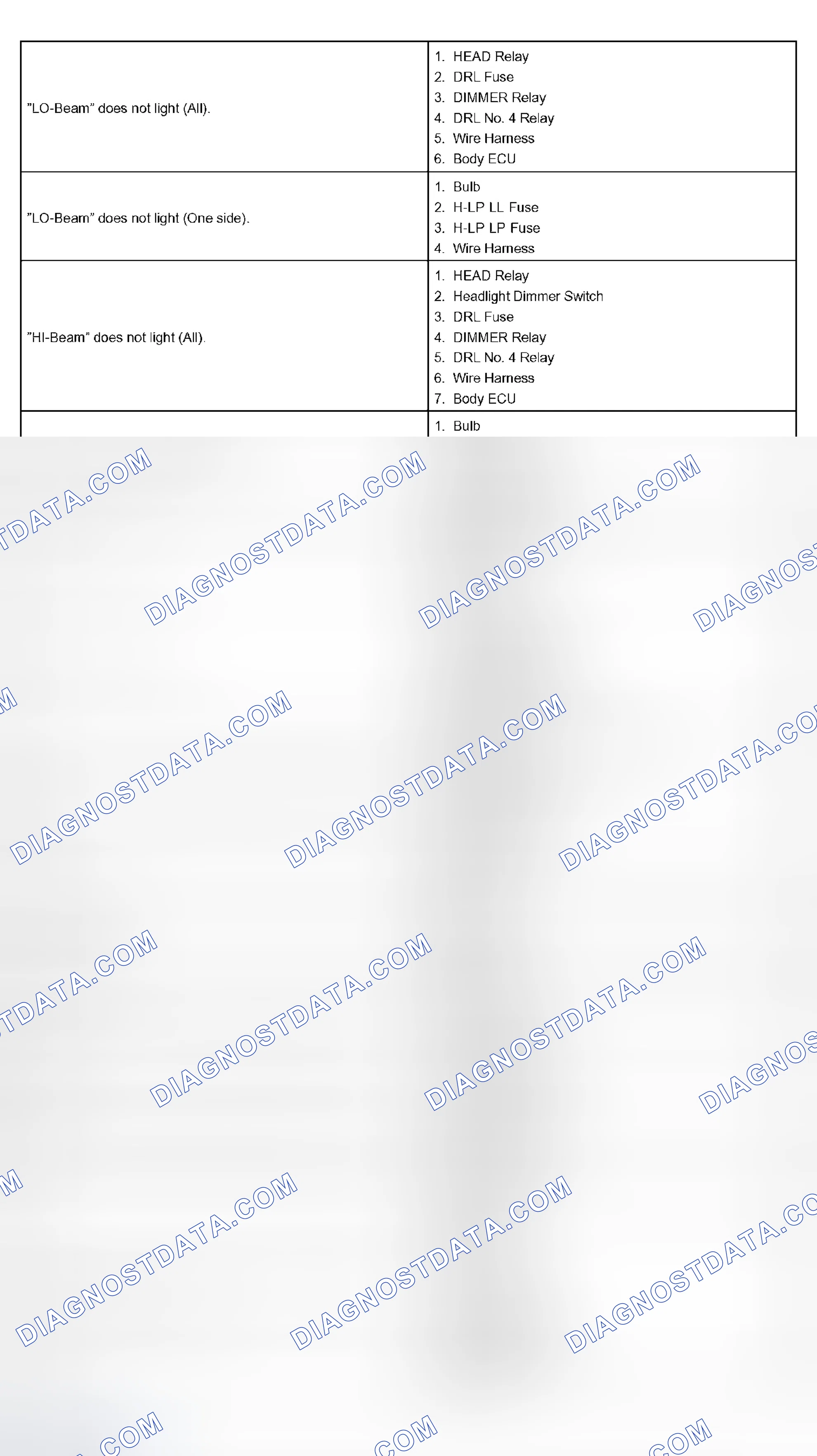Scheme 141