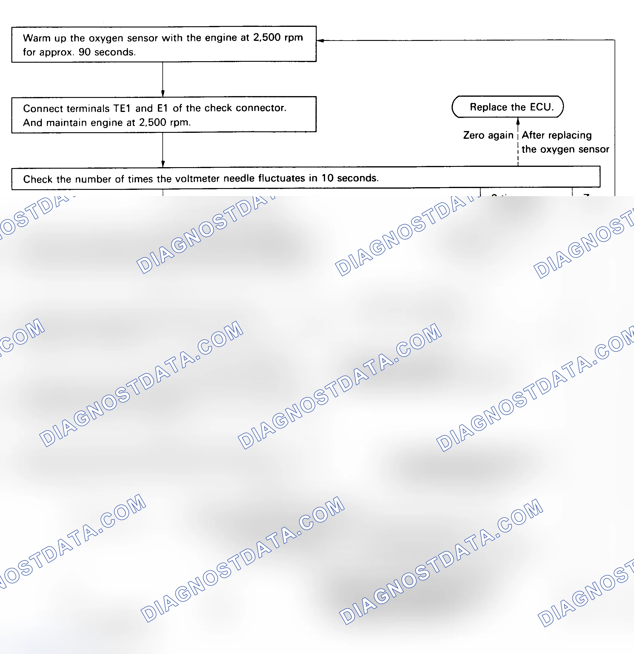 Scheme 130