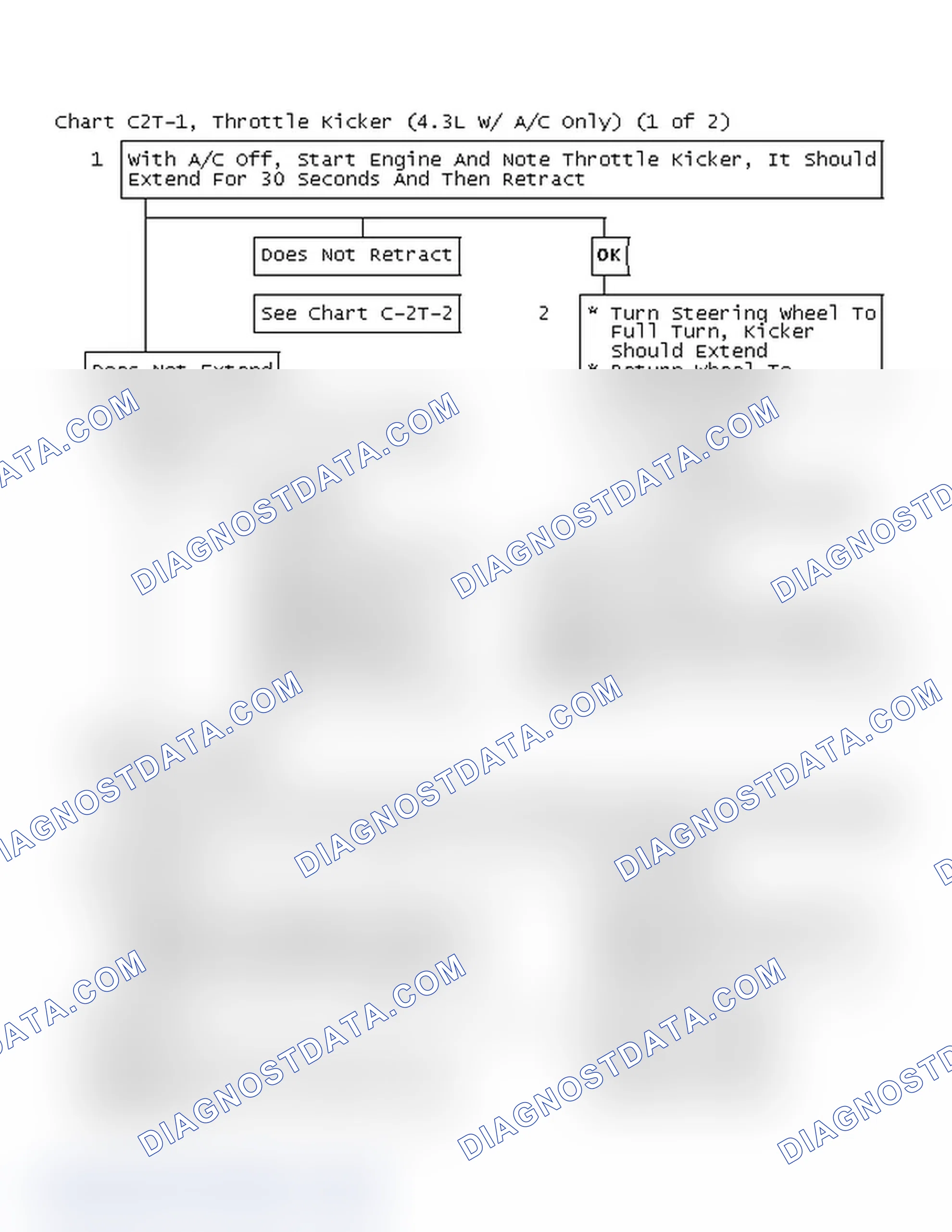 Scheme 180: Flow Chart C2T-1, Throttle Kicker (4.3L W/ A/C Only) (1 Of 2)