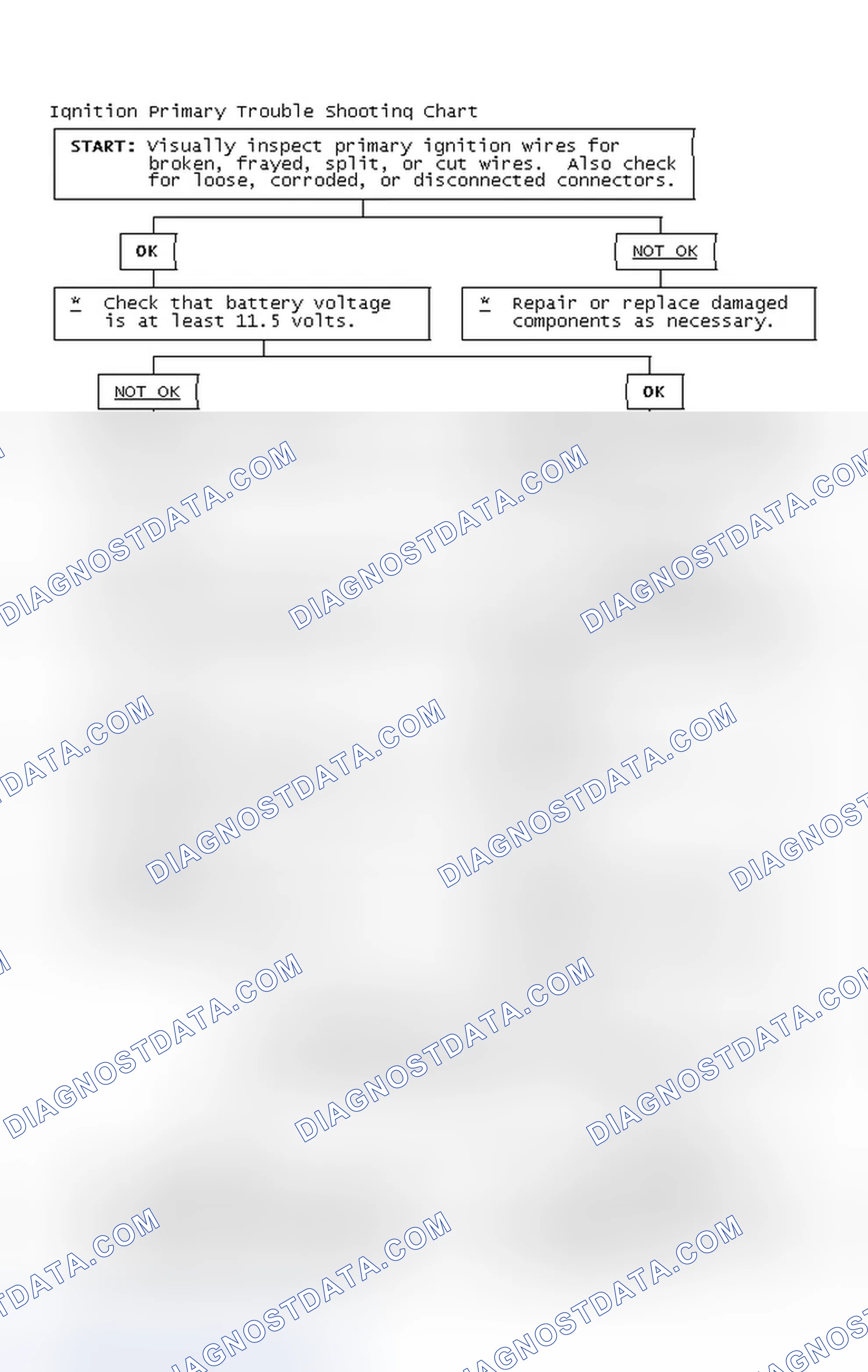 Scheme 4: Ignition Primary Trouble Shooting Chart