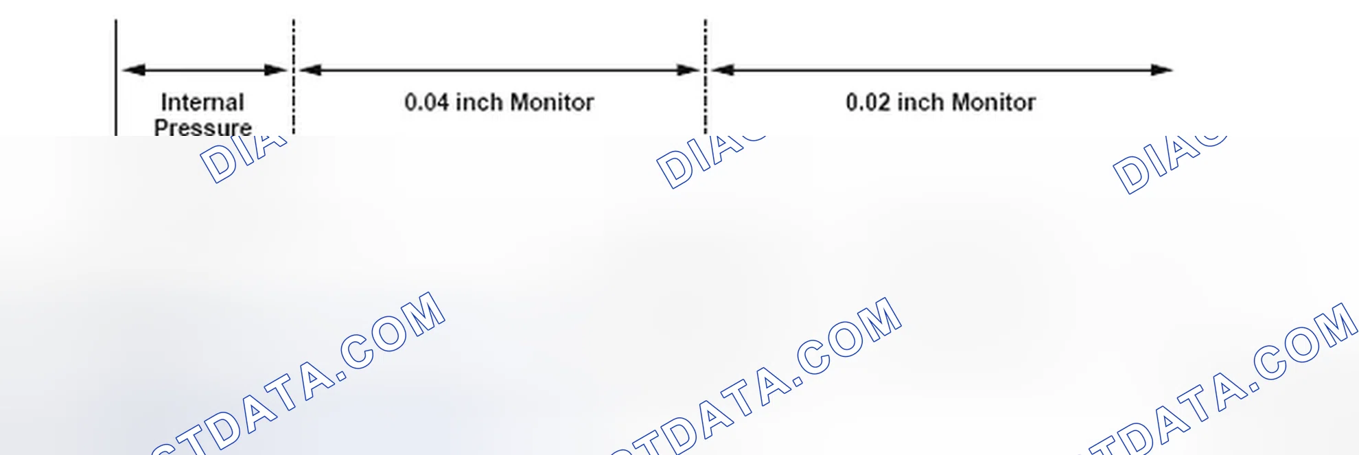 Scheme 299: Malfunction Detection Elapsed Time Graph