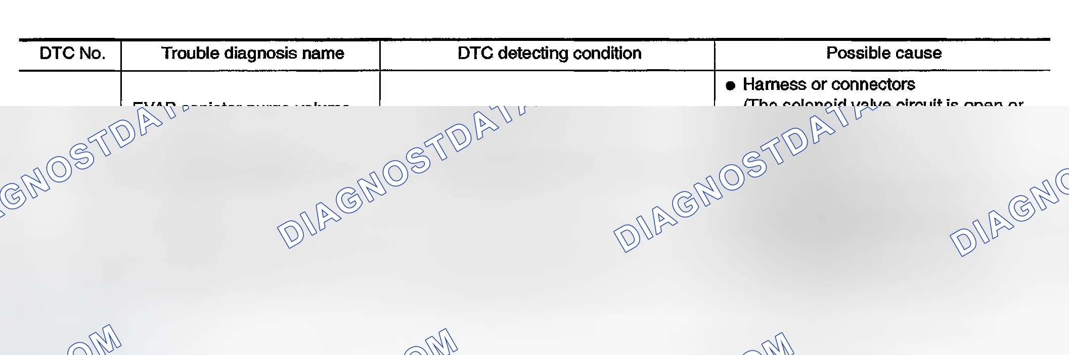 Scheme 732: On Board Diagnosis Logic