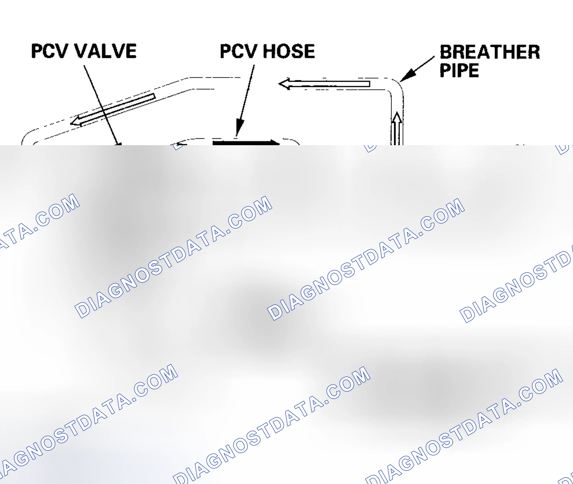Scheme 35: Positive Crankcase Ventilation (PCV) System