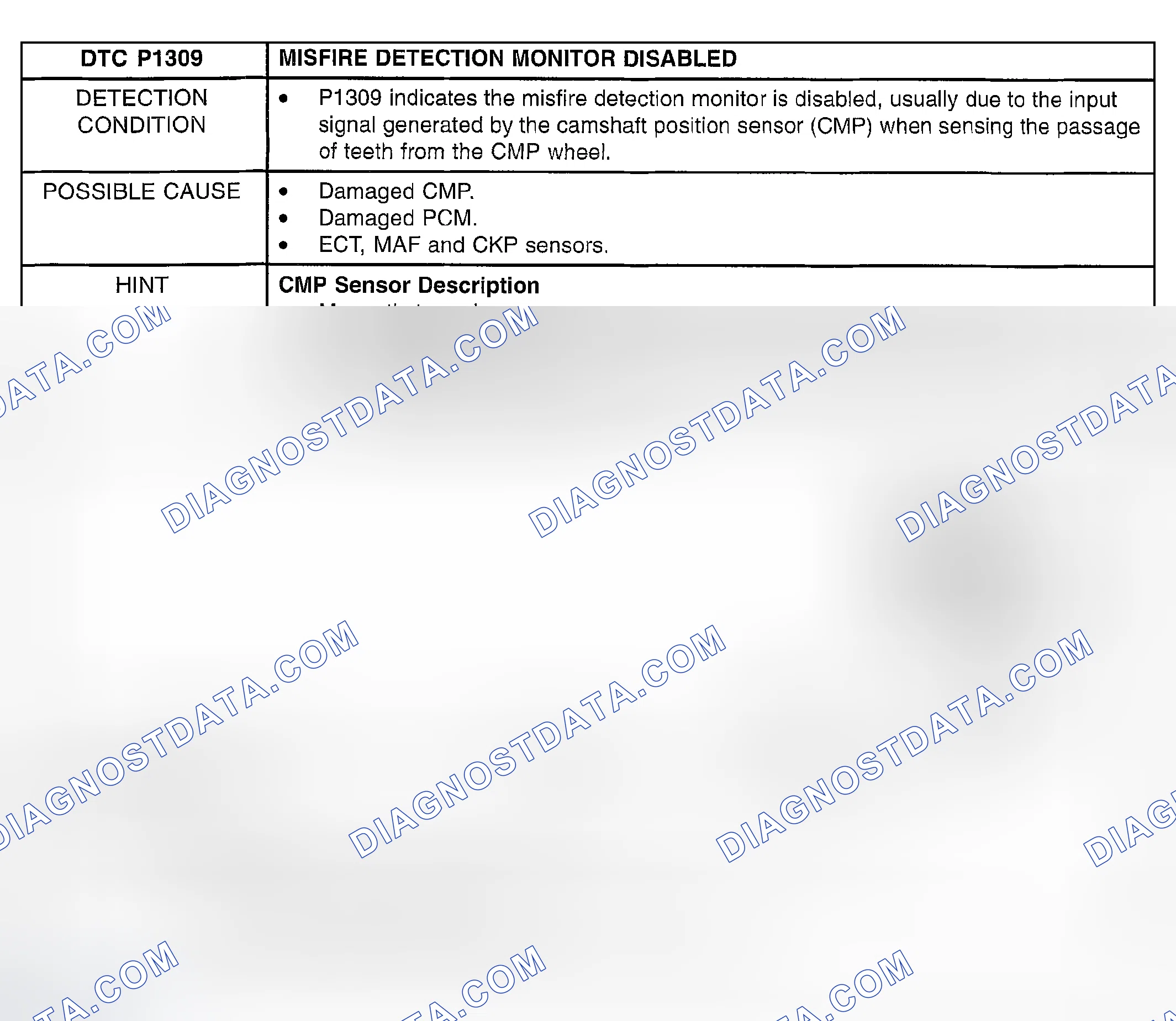 Scheme 395: DTC P1309: MISFIRE DETECTION MONITOR DISABLED