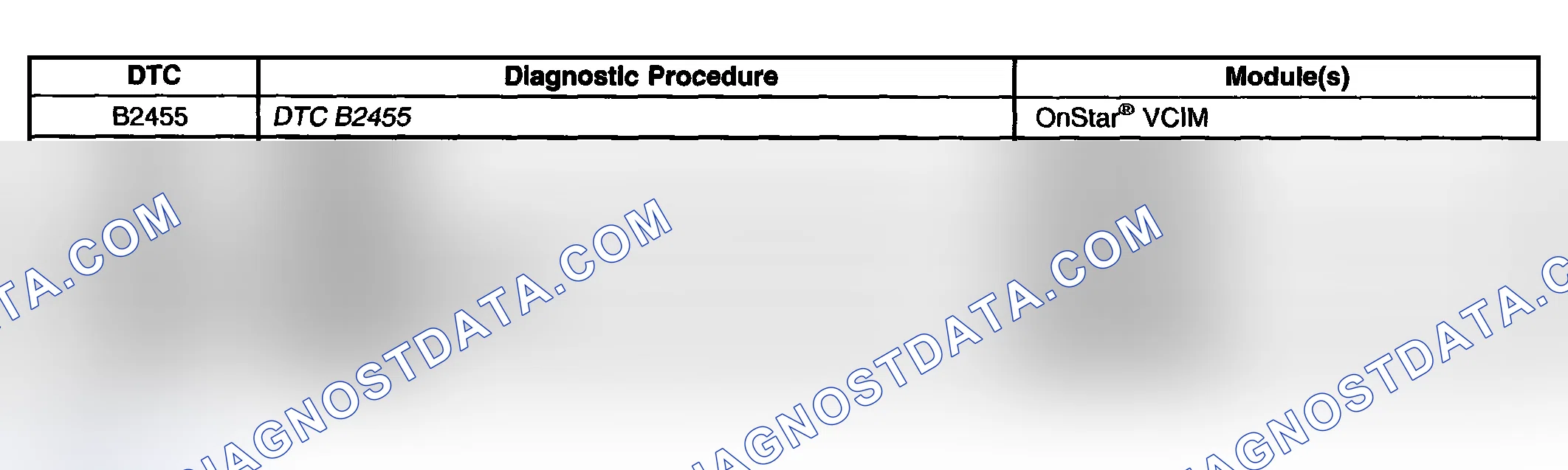 Scheme 86: Diagnostic Trouble Code (DTC) List