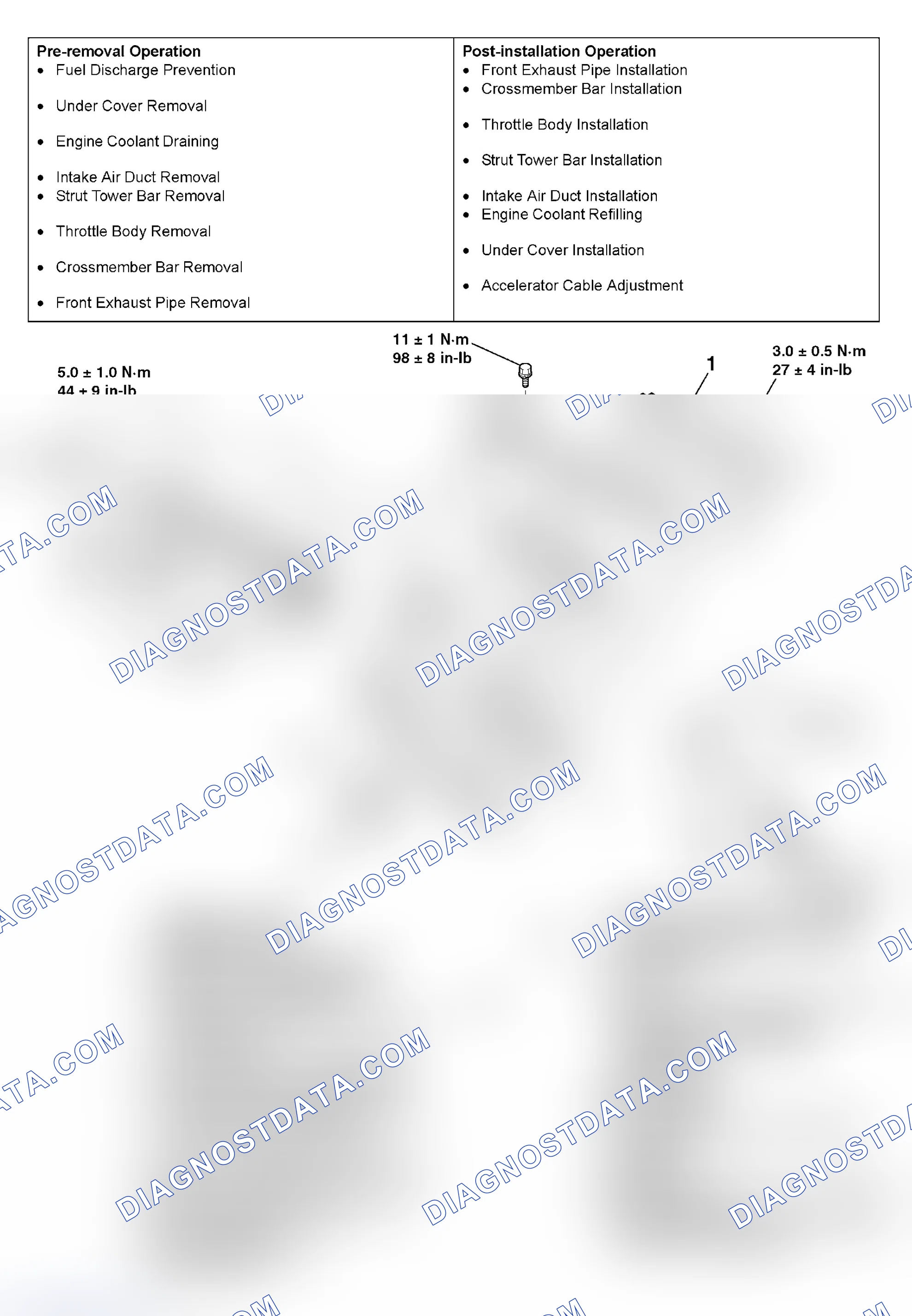 Scheme 26: REMOVAL AND INSTALLATION