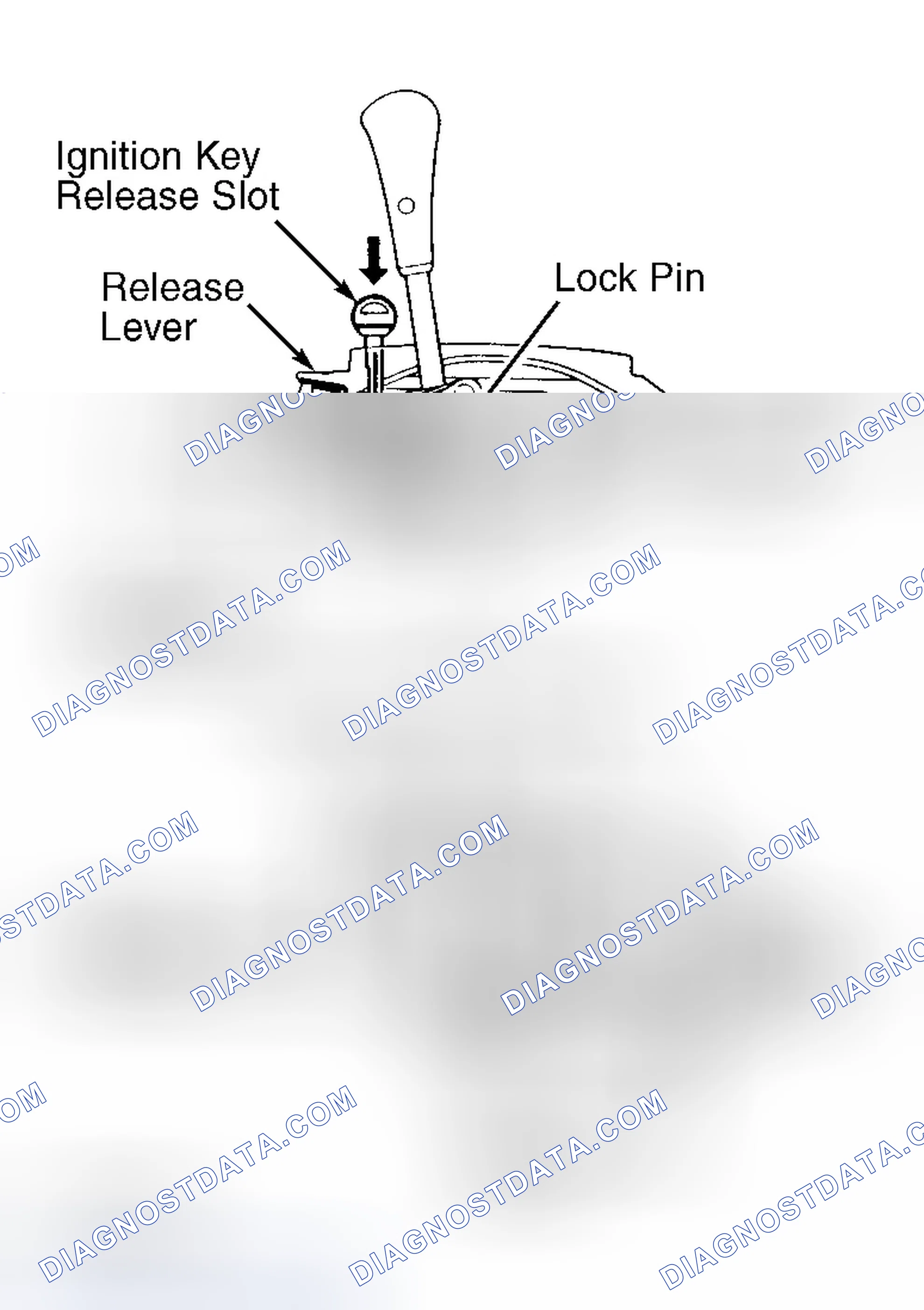 Scheme 81: KEY INTERLOCK SYSTEM