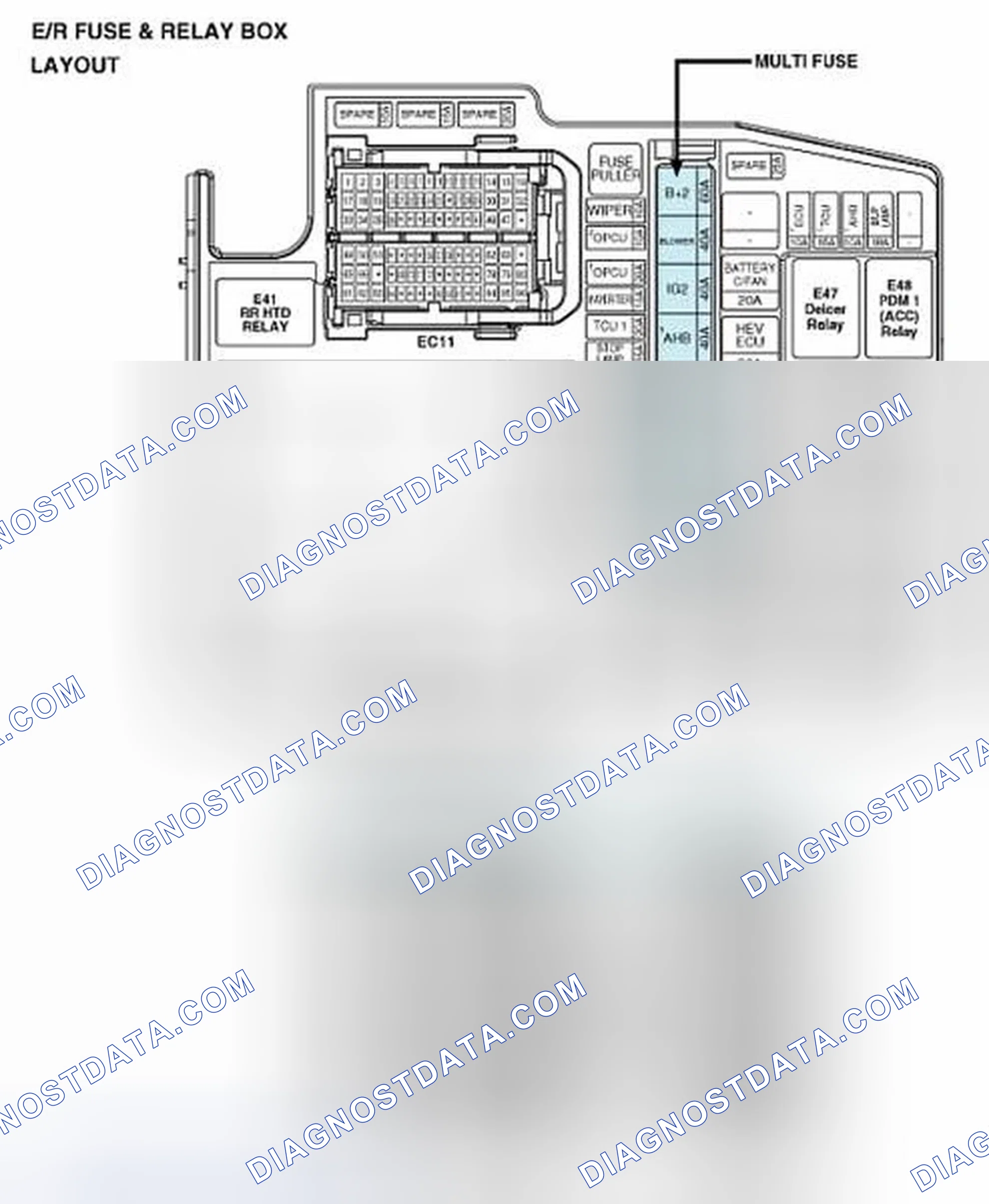 Scheme 3: Components