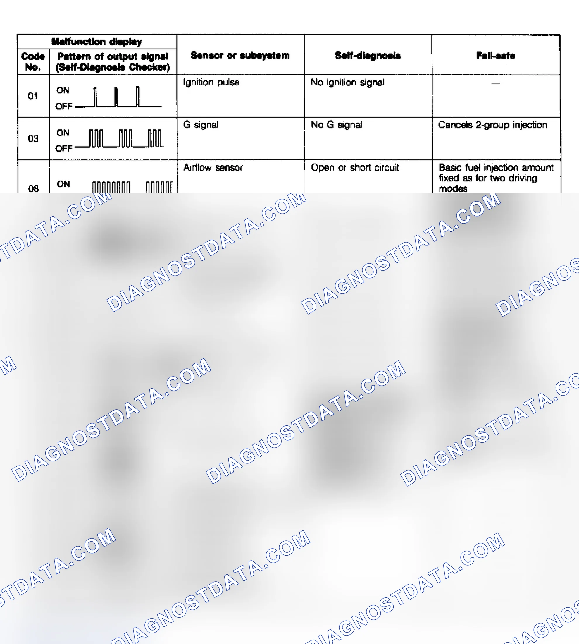 Scheme 106: MPV 2.6L Trouble Code Identification