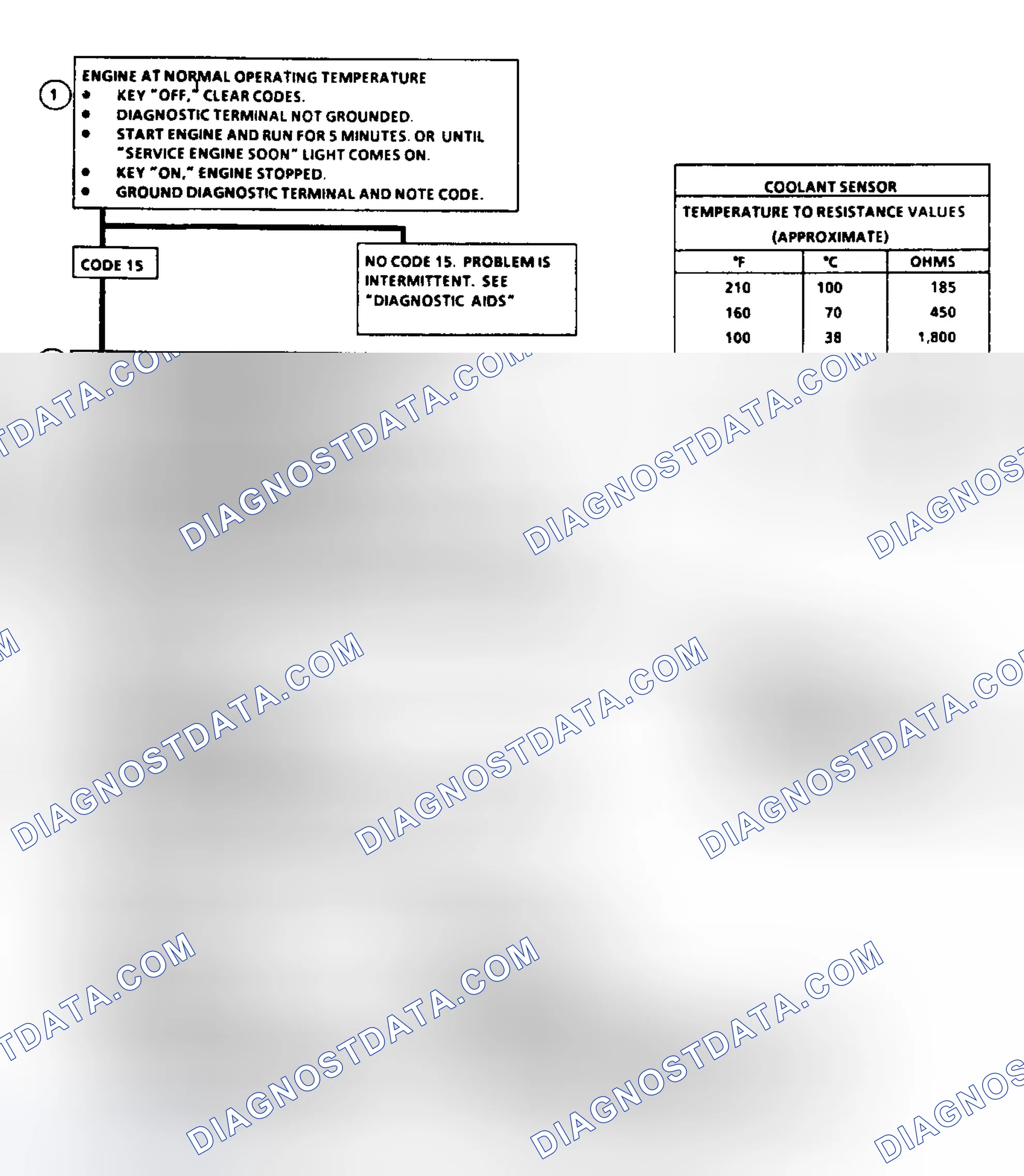 Scheme 33: Code 15: Flow Chart CTS Sensor Signal Voltage High