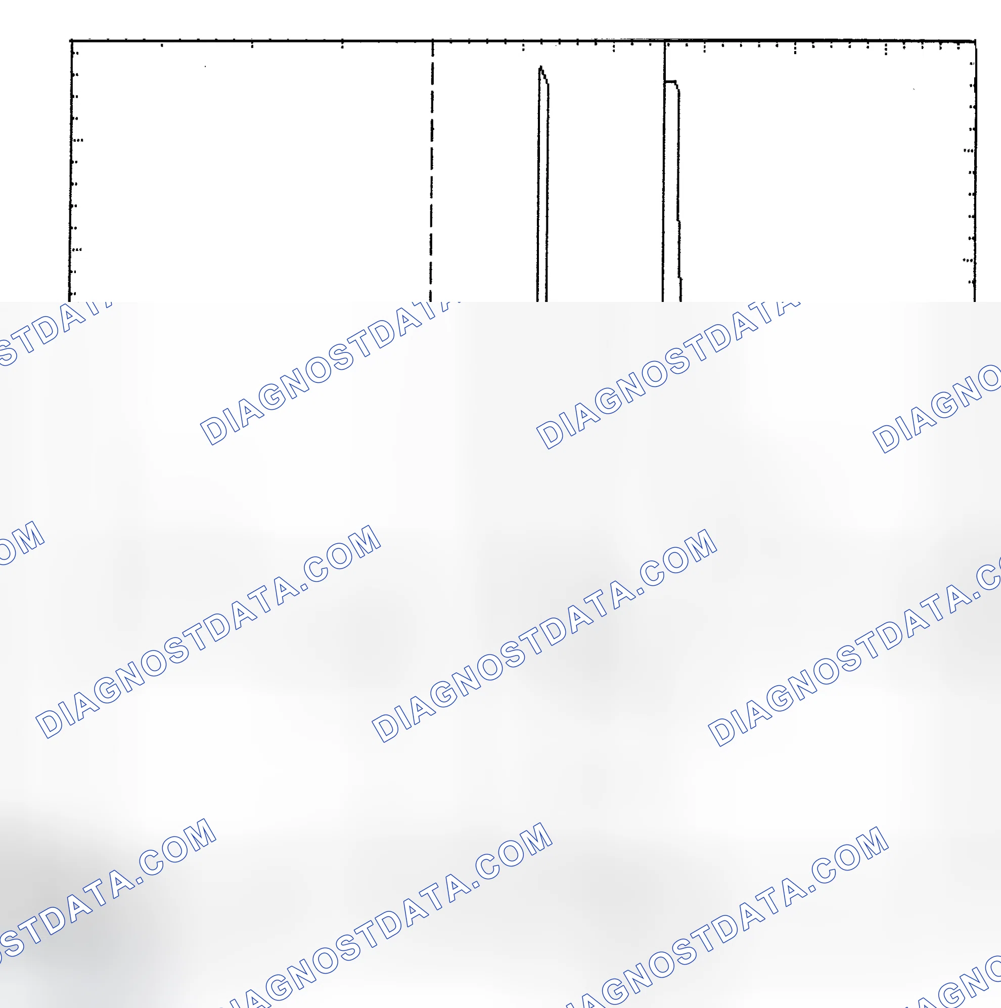 Scheme 6: Identifying Current Controlled Type Injector Pattern