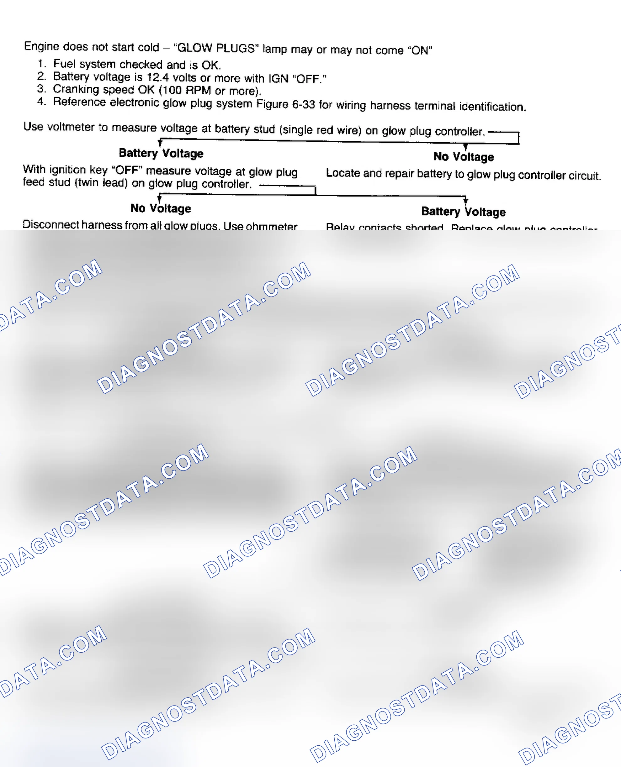 Scheme 163: Glow Plug System Diagnosis (C/K, R/V, G, P)