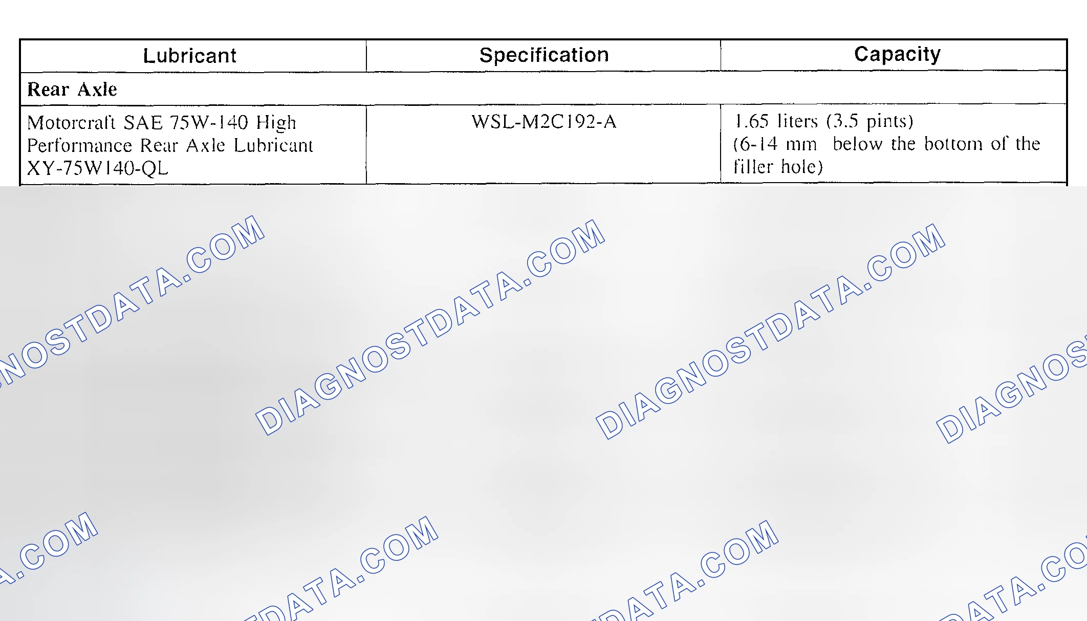 Scheme 4: AXLE LUBRICANTS AND CAPACITIES