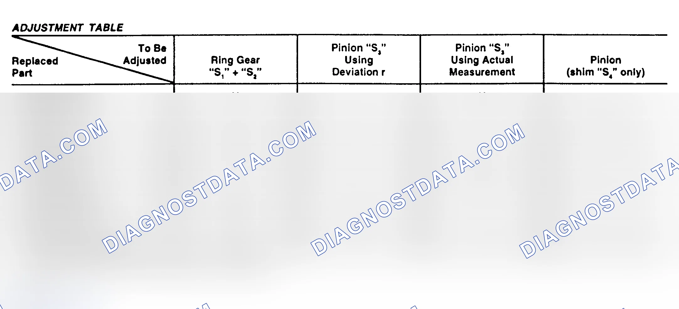 Scheme 40: Adjustment Table