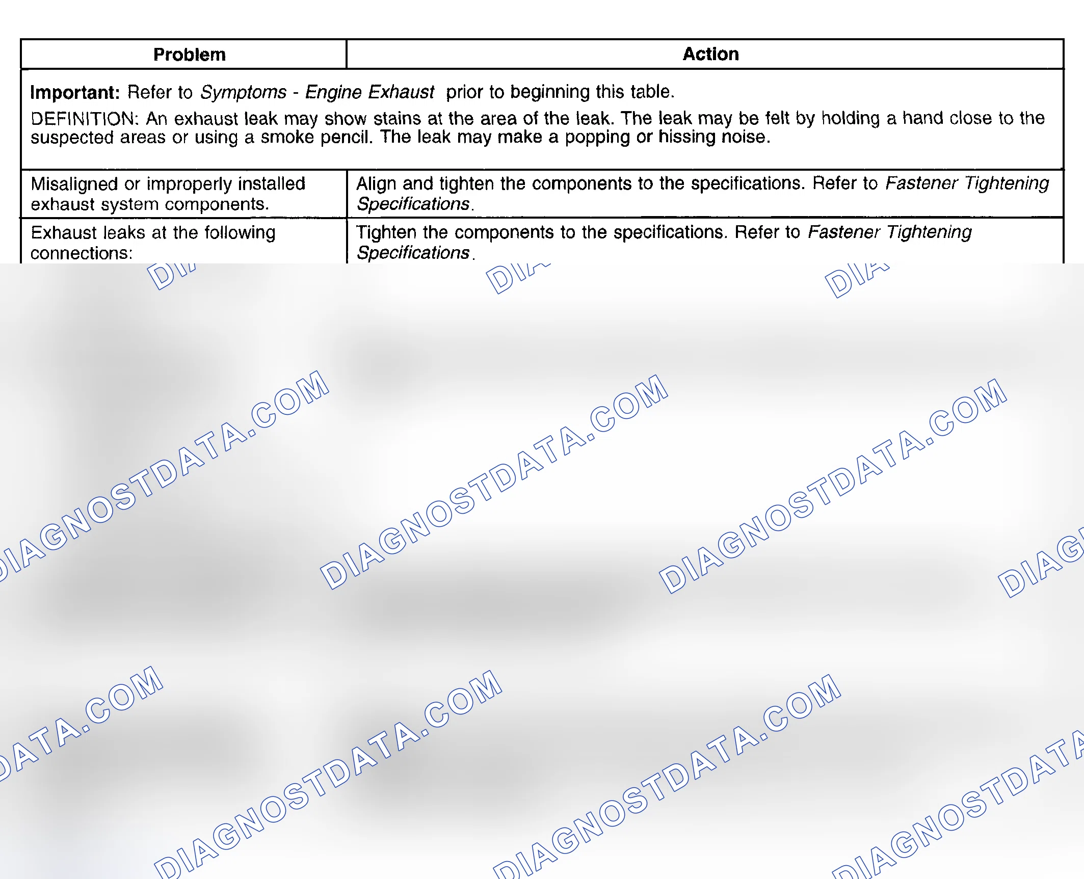 Scheme 1: Exhaust Leakage