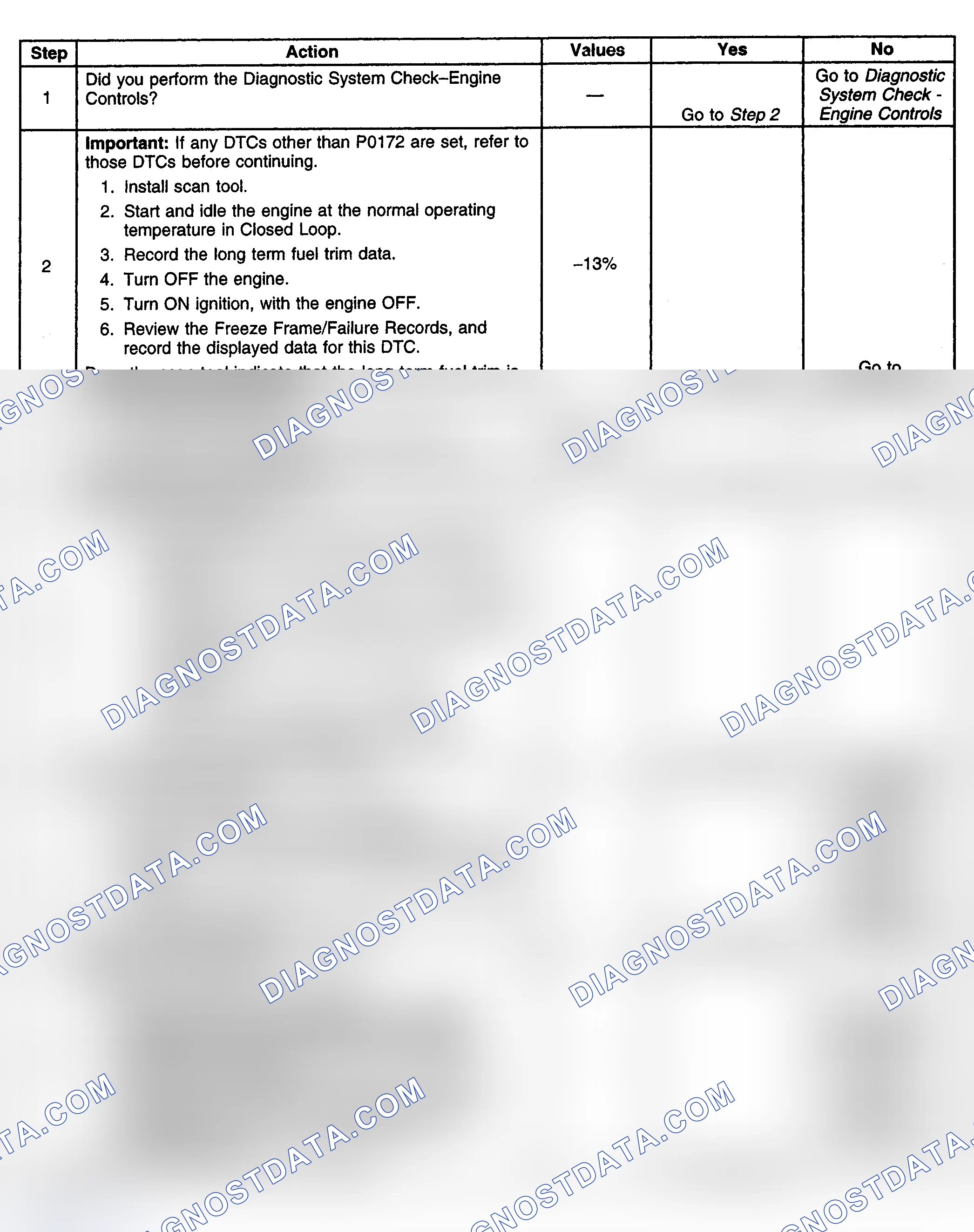 Scheme 171: Diagnostic Procedure