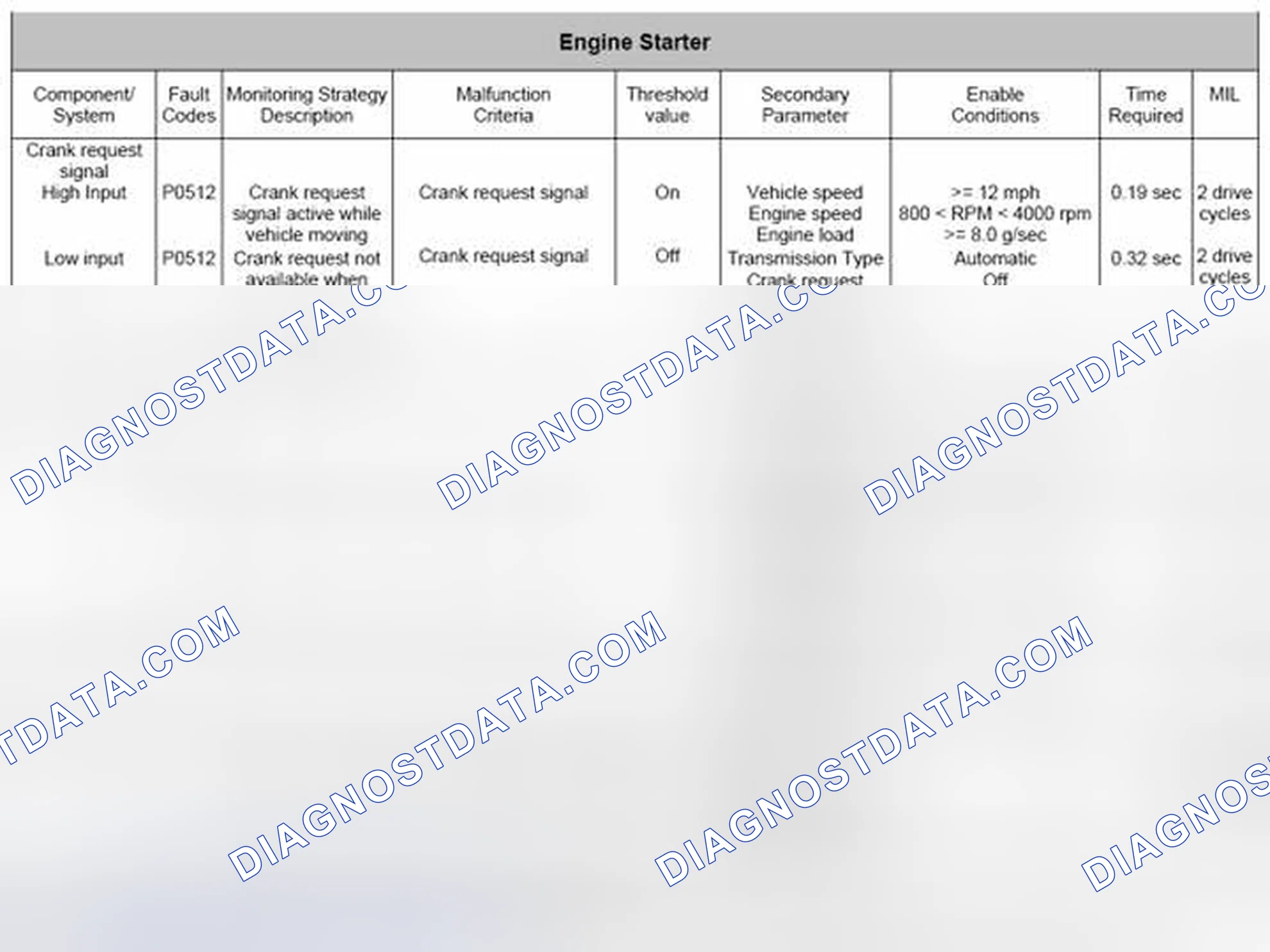 Scheme 84: 4.21.3 Starter relay
