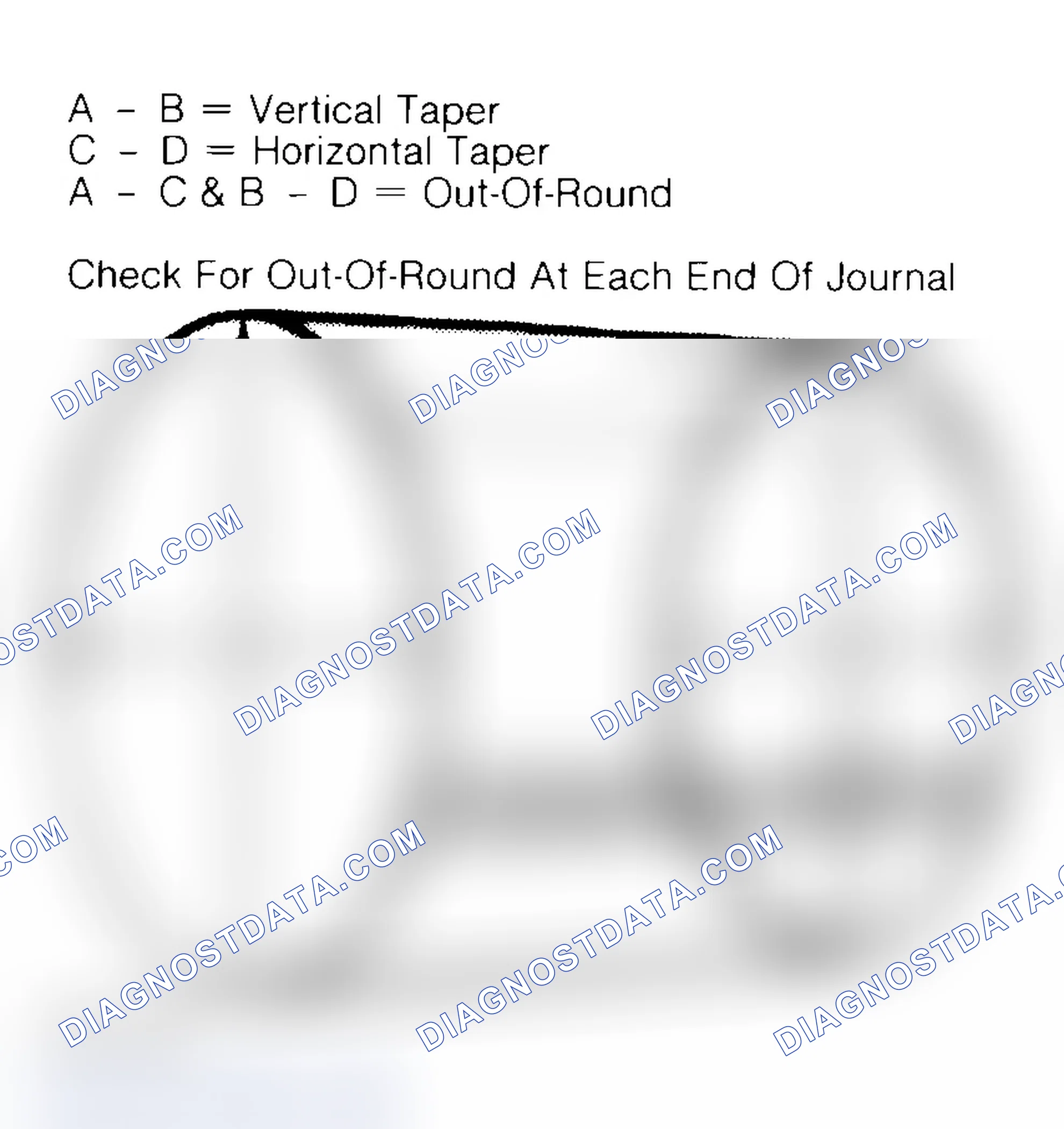 Scheme 22: Measuring Crankshaft Journals
