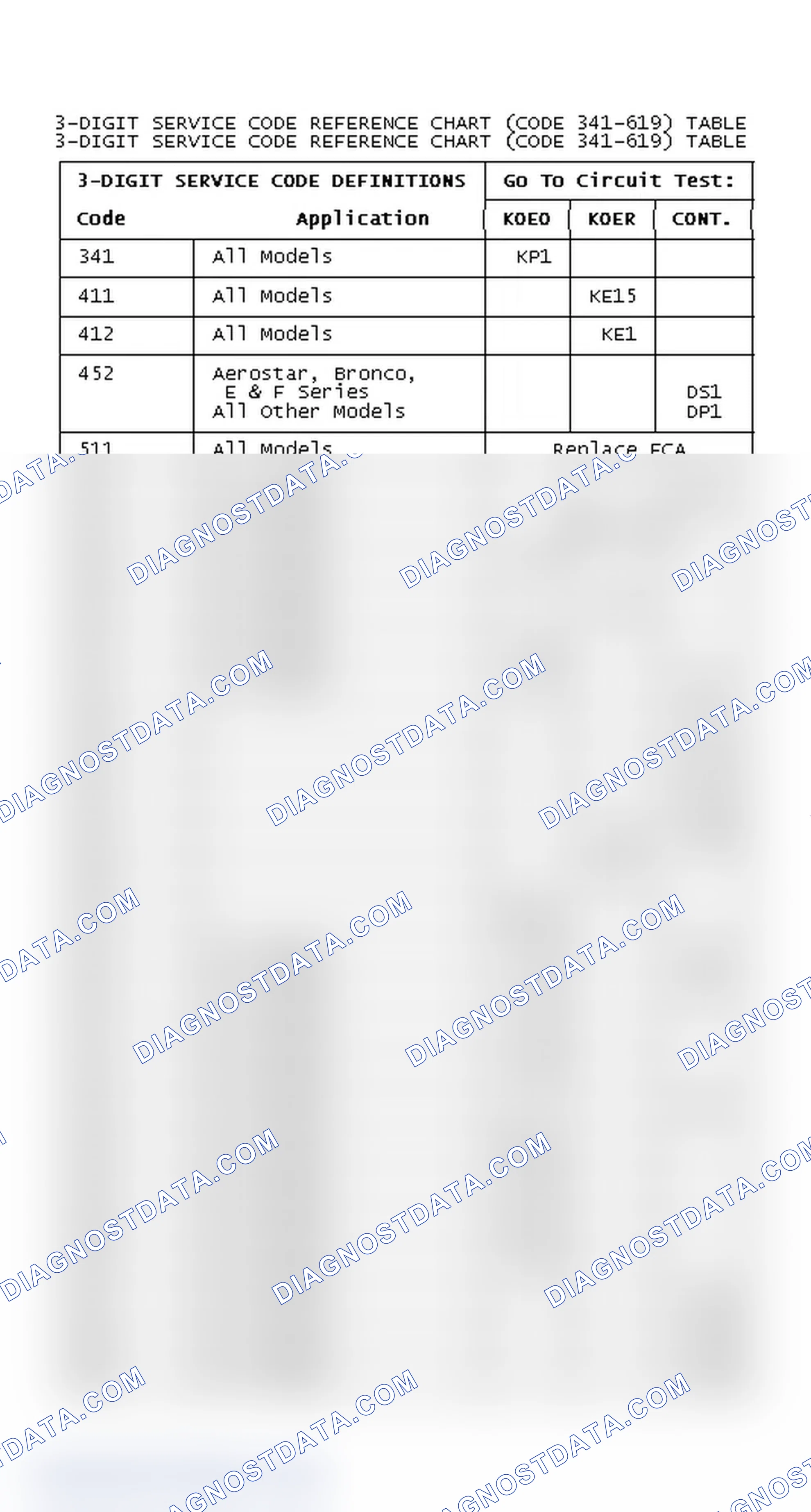 Scheme 28: DIAGNOSTIC TROUBLE CODES REFERENCE CHART (CODE 341-619)