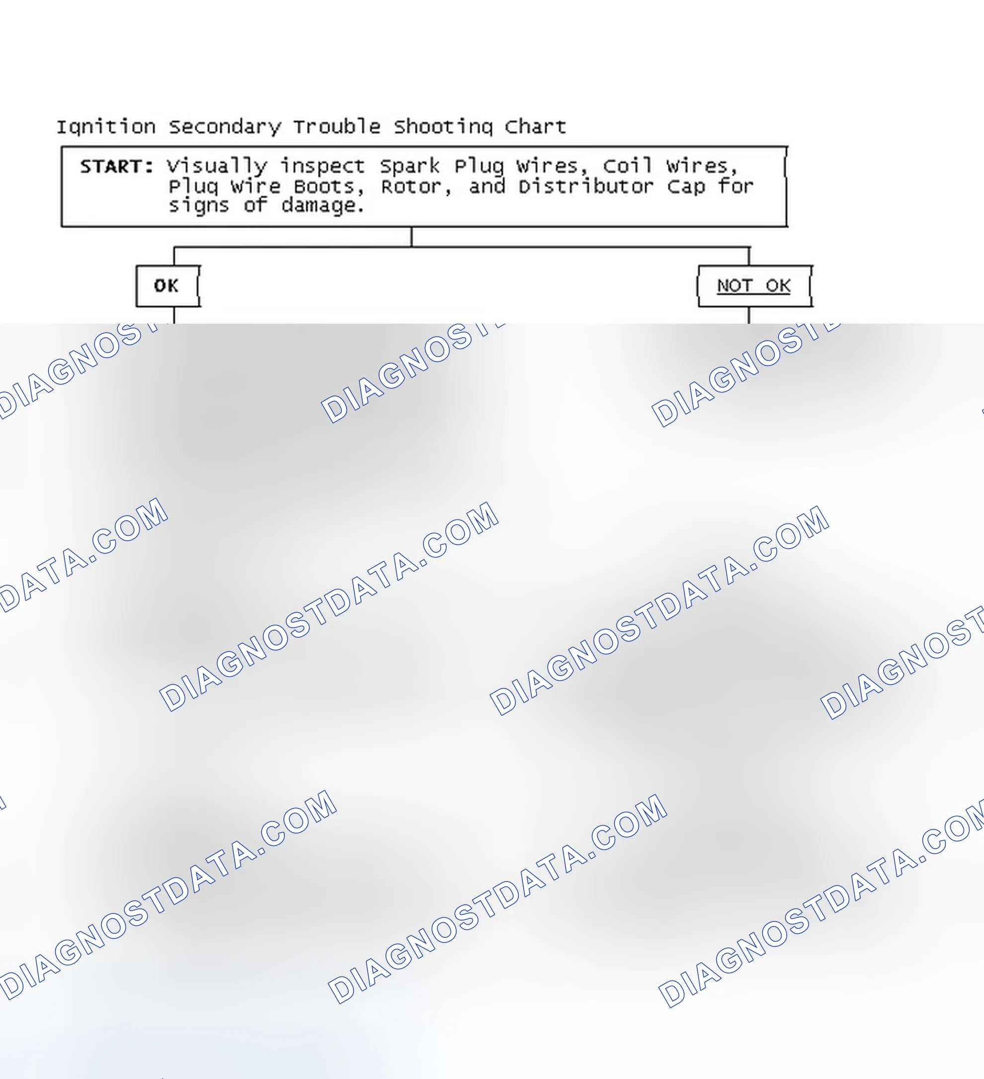 Scheme 3: Ignition Secondary Trouble Shooting Chart
