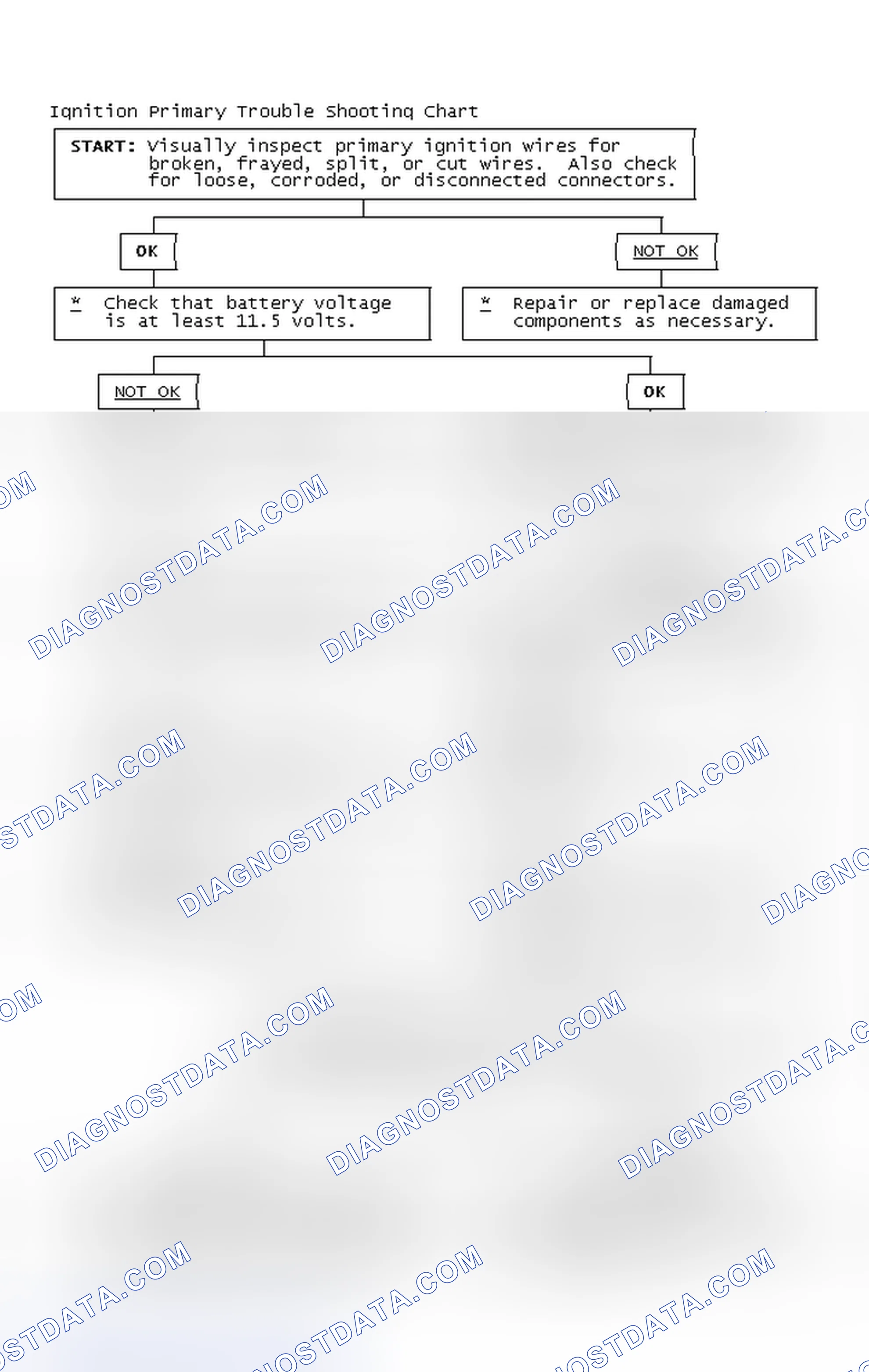 Scheme 4: Ignition Primary Trouble Shooting Chart