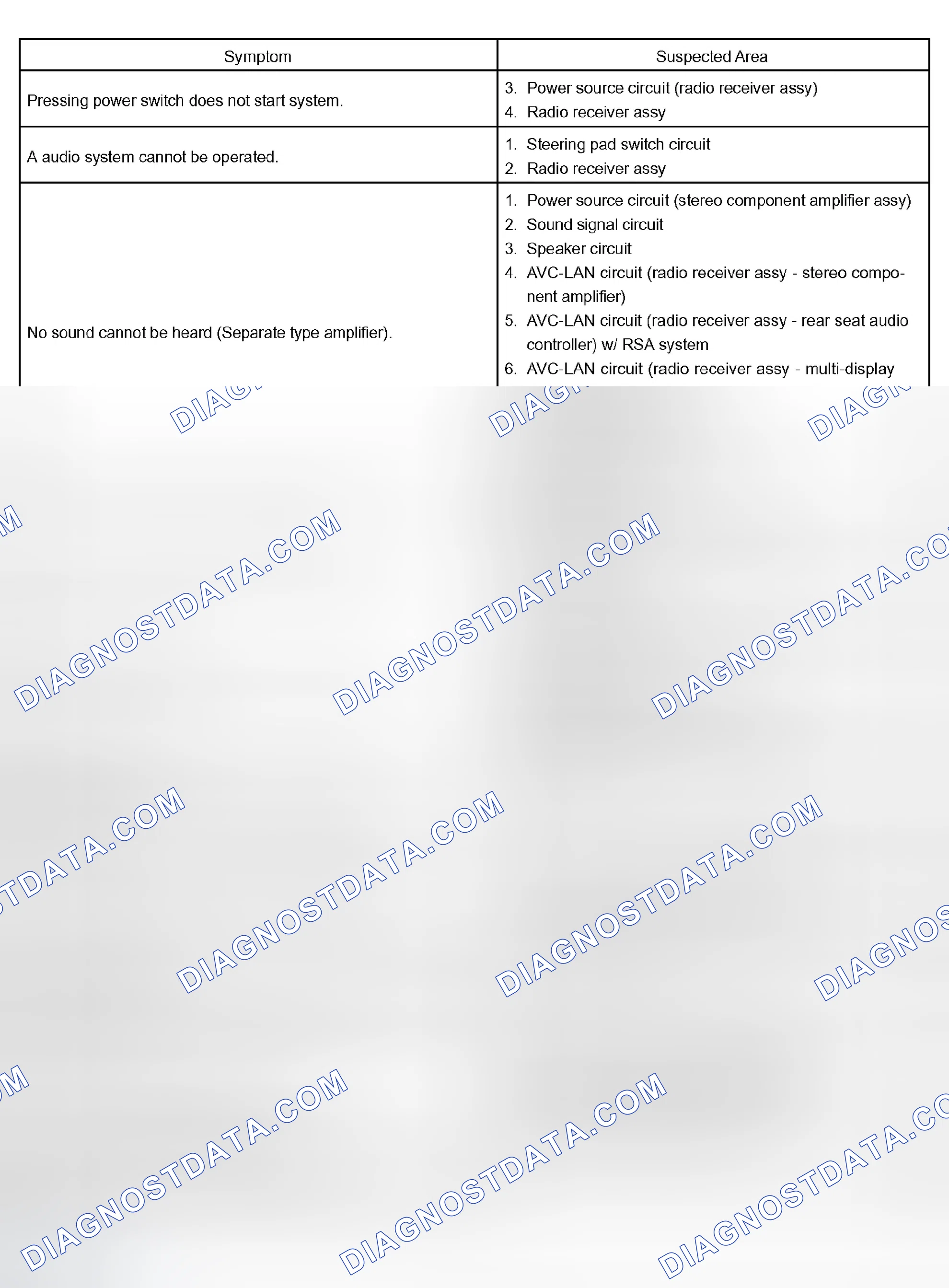 Scheme 80: RADIO RECEIVER ASSY