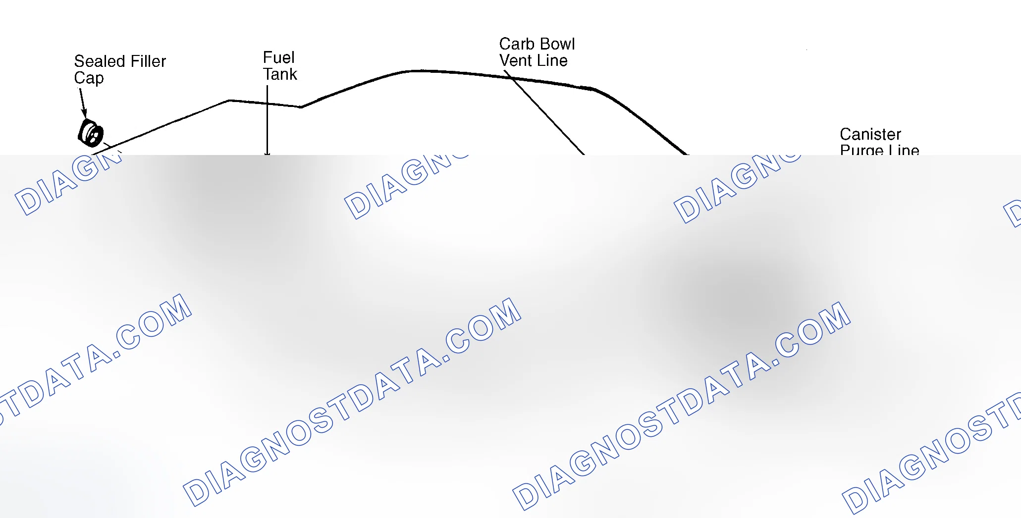 Scheme 4: Typical Fuel Evaporative System