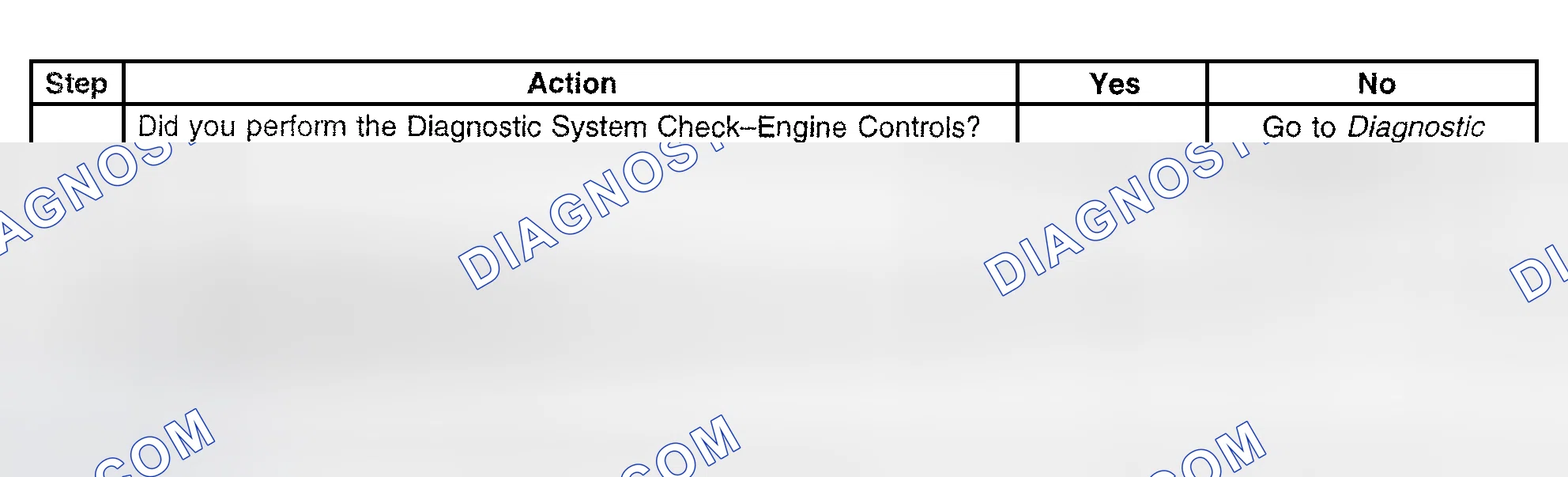 Scheme 349: Diagnostic Procedure