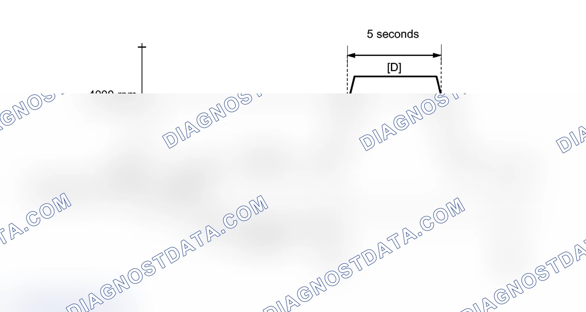 Scheme 277: CONFIRMATION DRIVING PATTERN