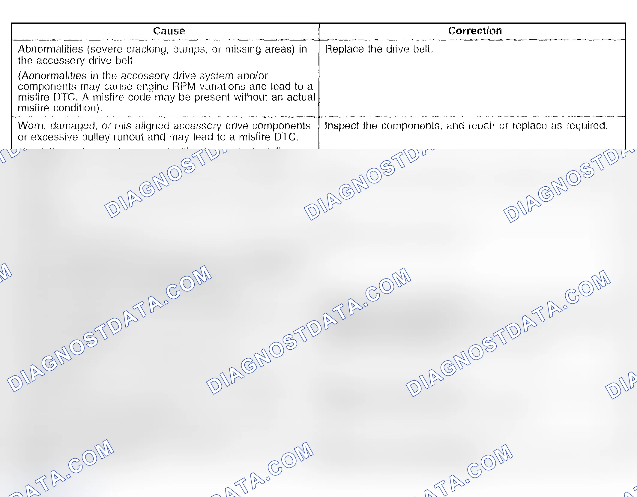 Scheme 824: Base Engine Misfire without Internal Engine Noises