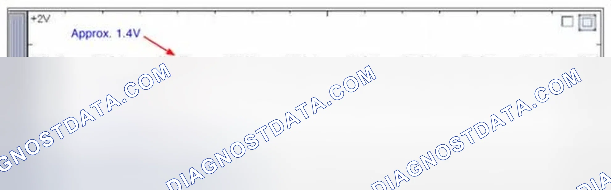 Scheme 84: Signal Waveform & Data