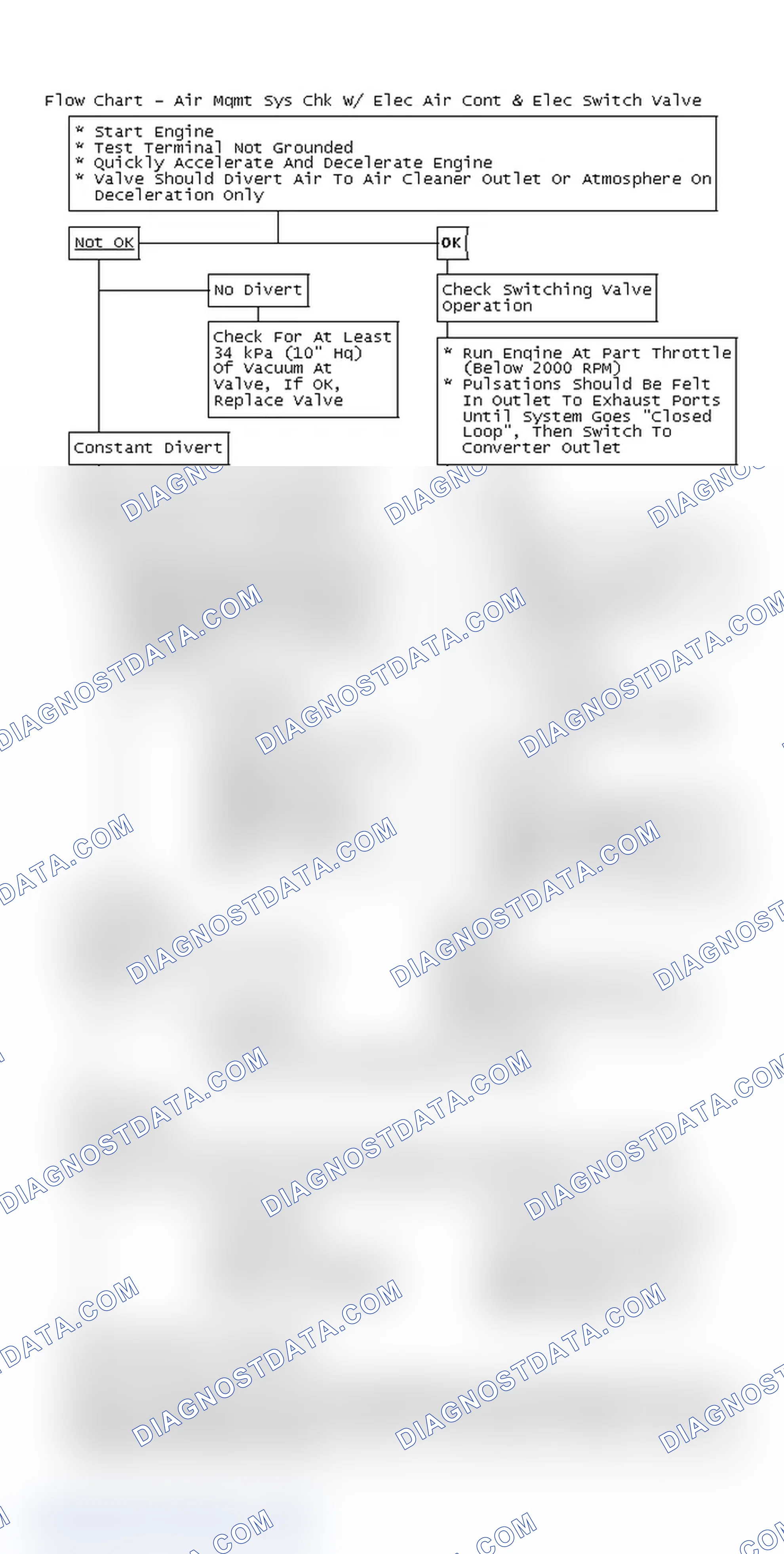 Scheme 216: Flow Chart - Air Mgmt Sys Chk W/ Elec Air Cont & Elec Switch Valve