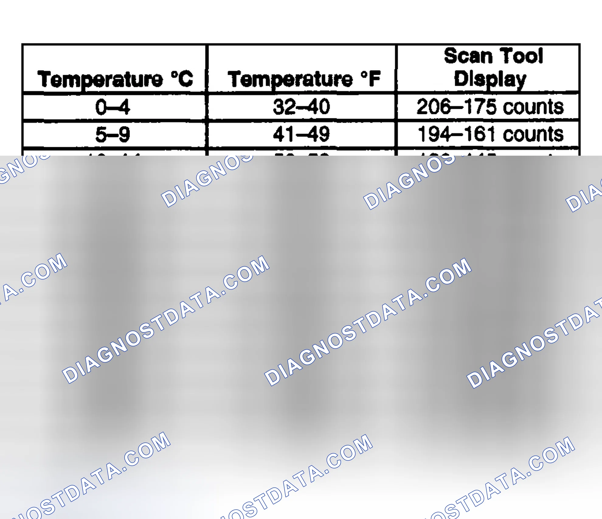 Scheme 72: Test Description